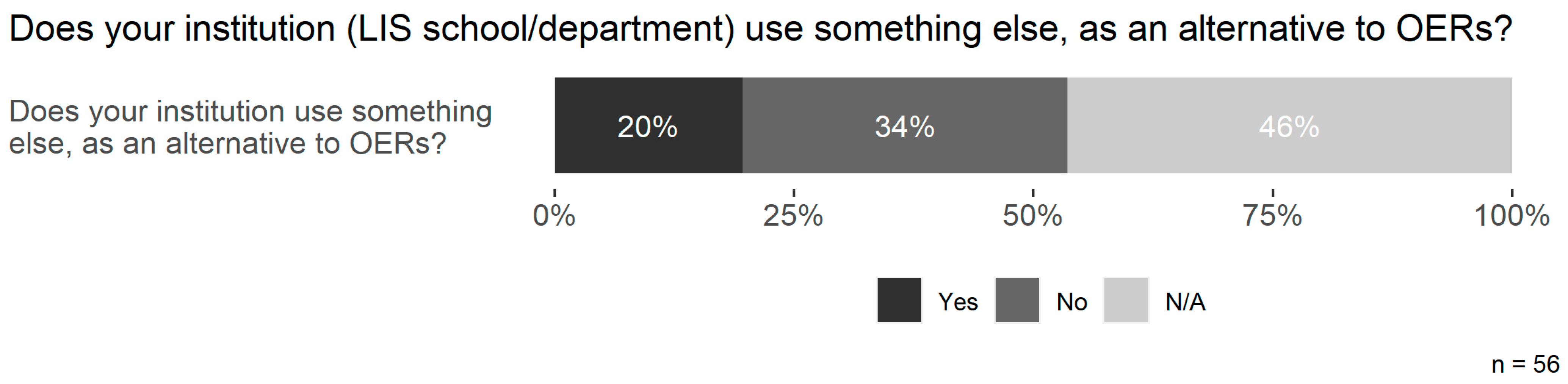 Publications 11 00038 g003