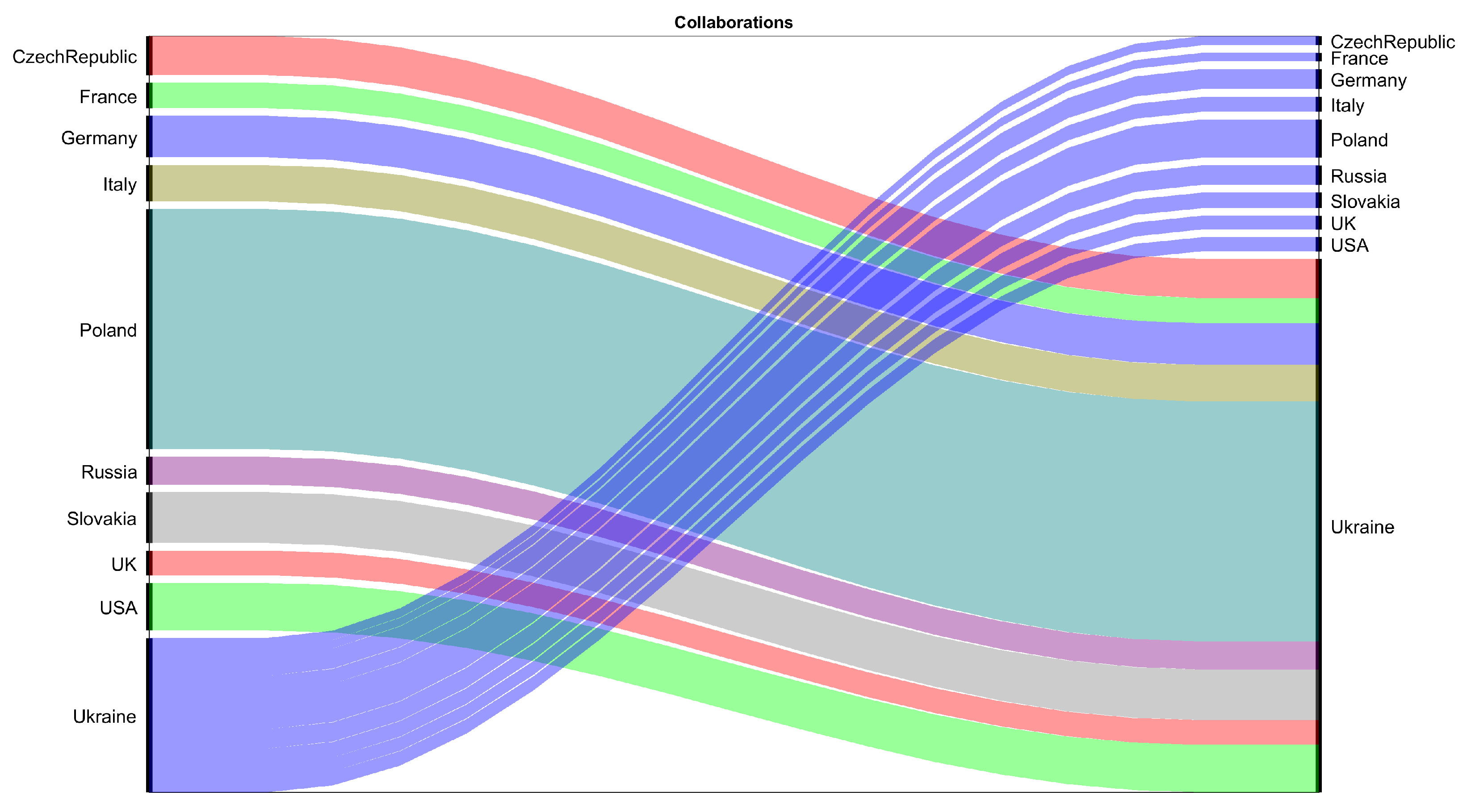 Publications 11 00042 g004