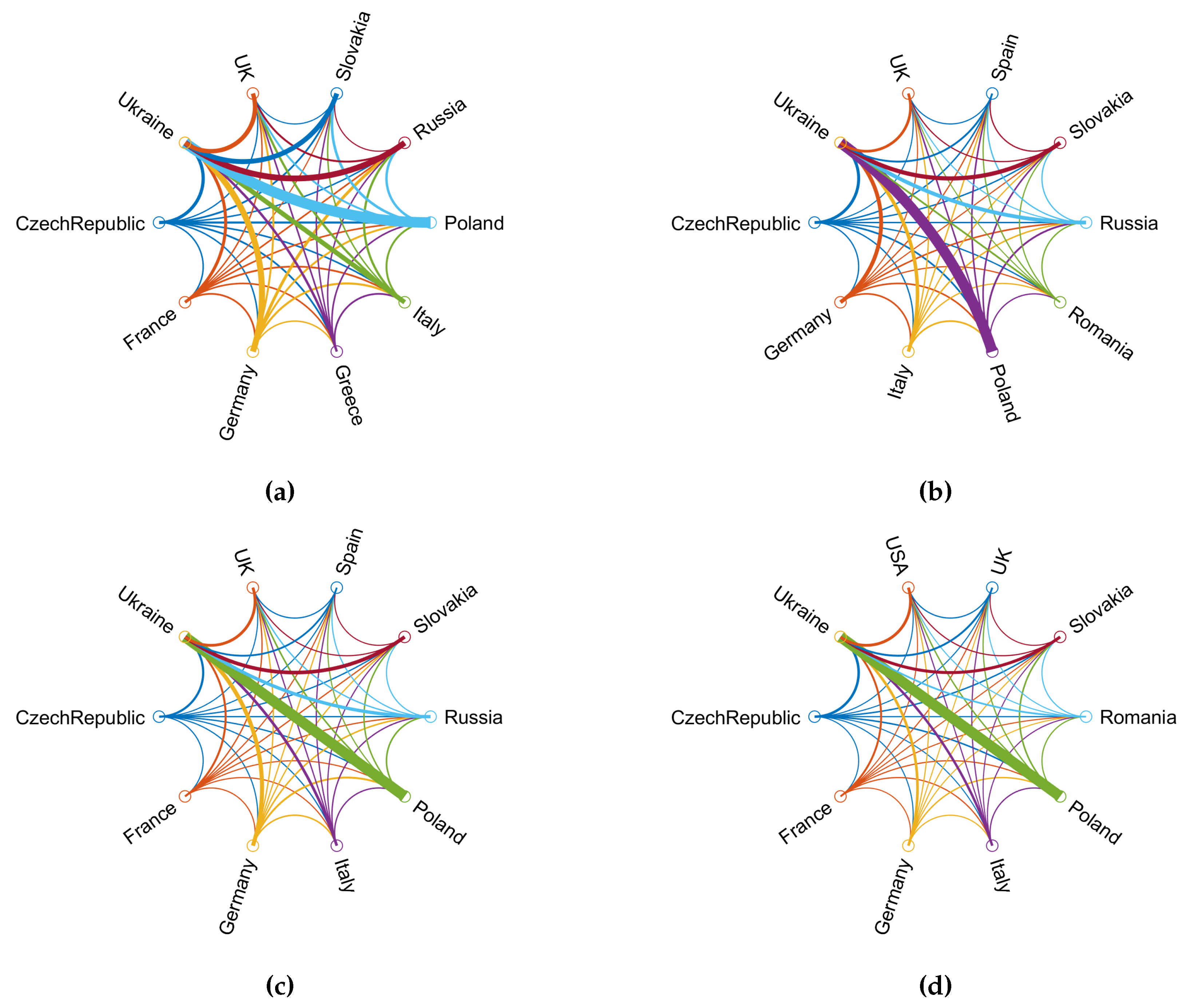 Publications 11 00042 g006