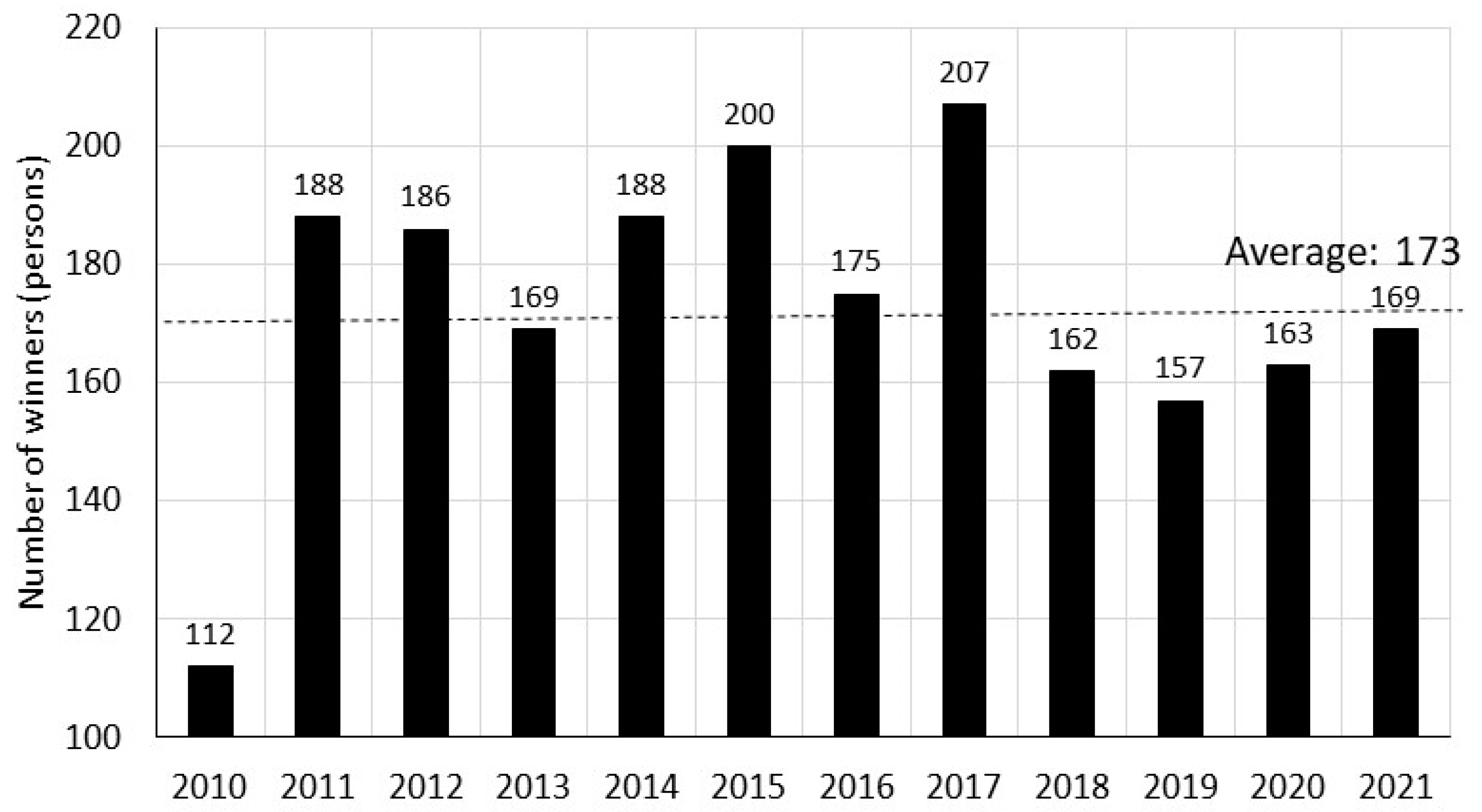 Publications 11 00043 g001