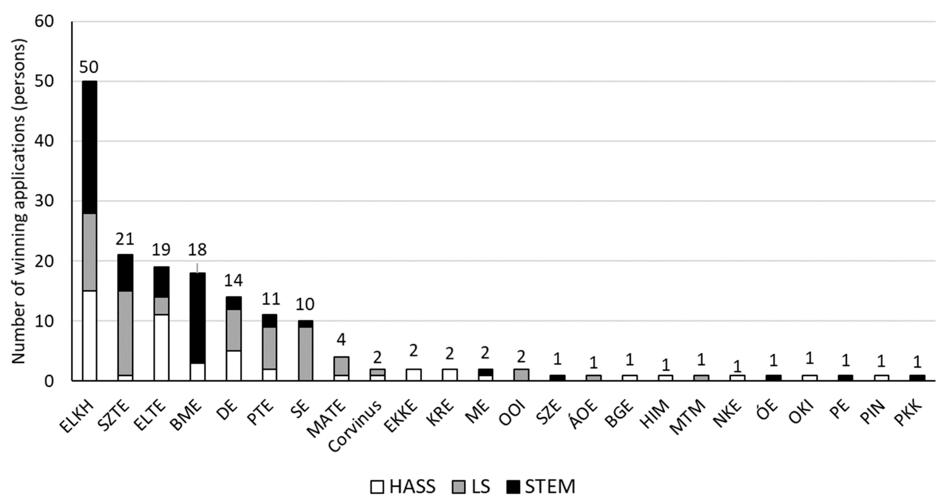 Publications 11 00043 g002