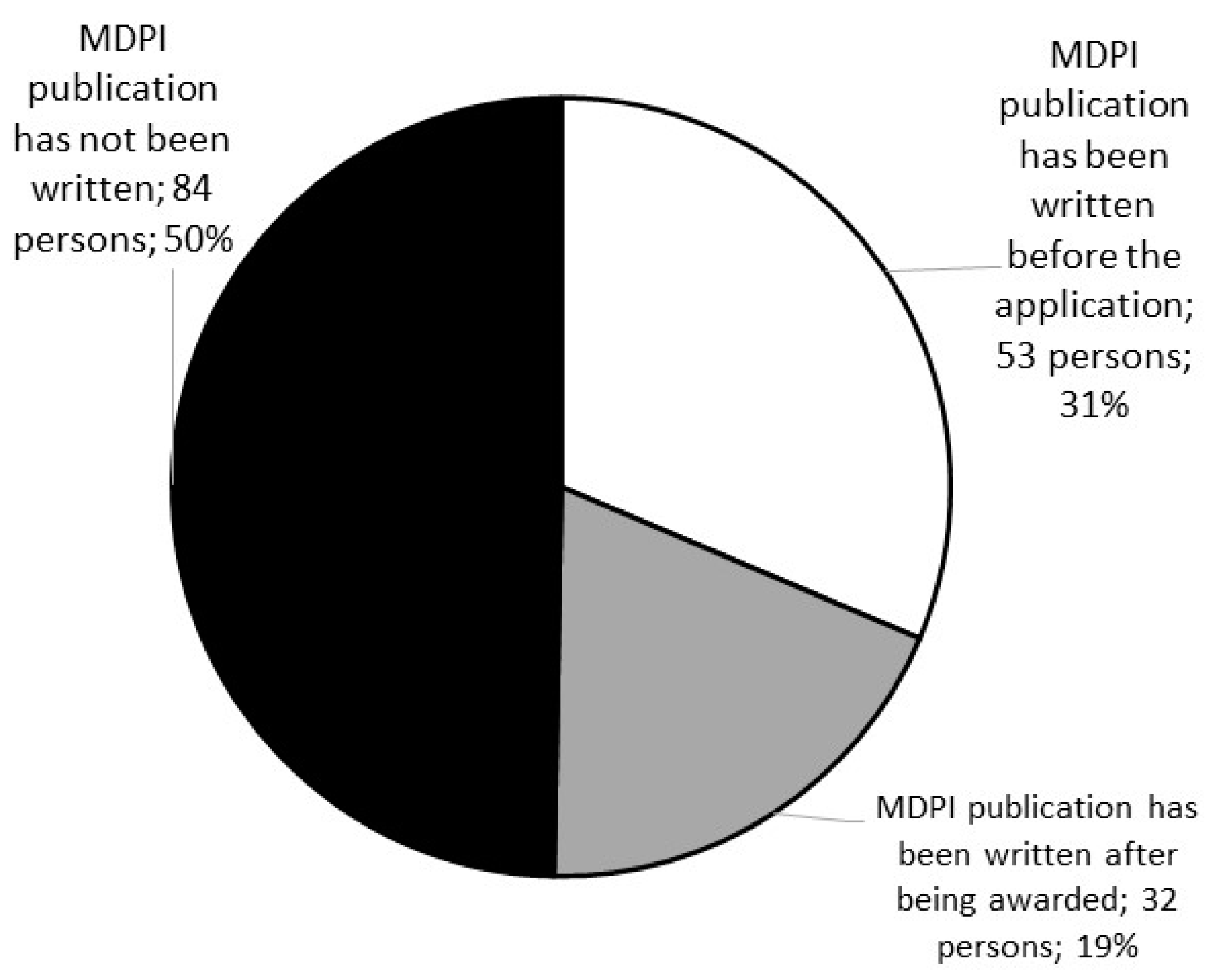 Publications 11 00043 g004