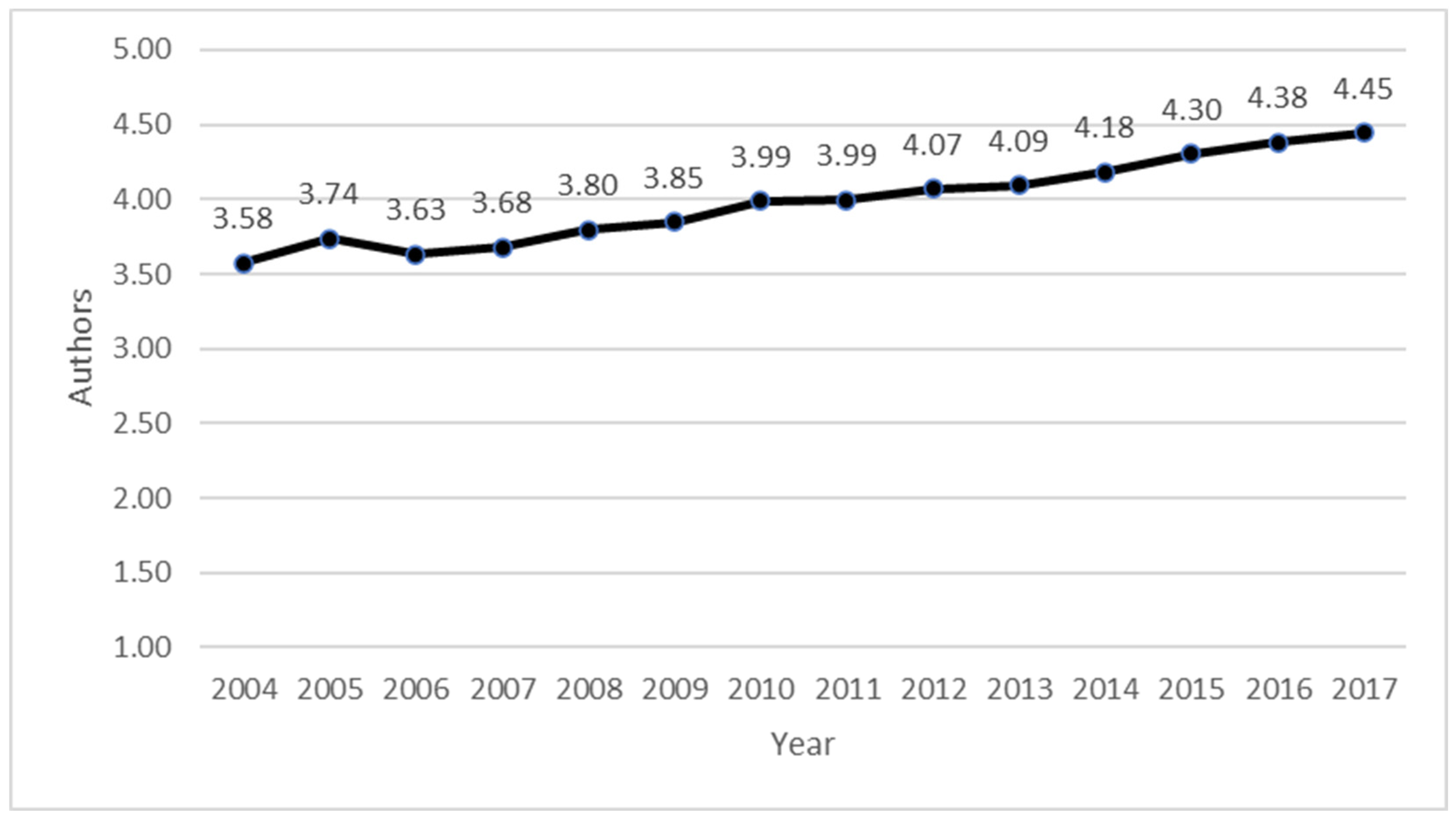 Publications 11 00046 g002