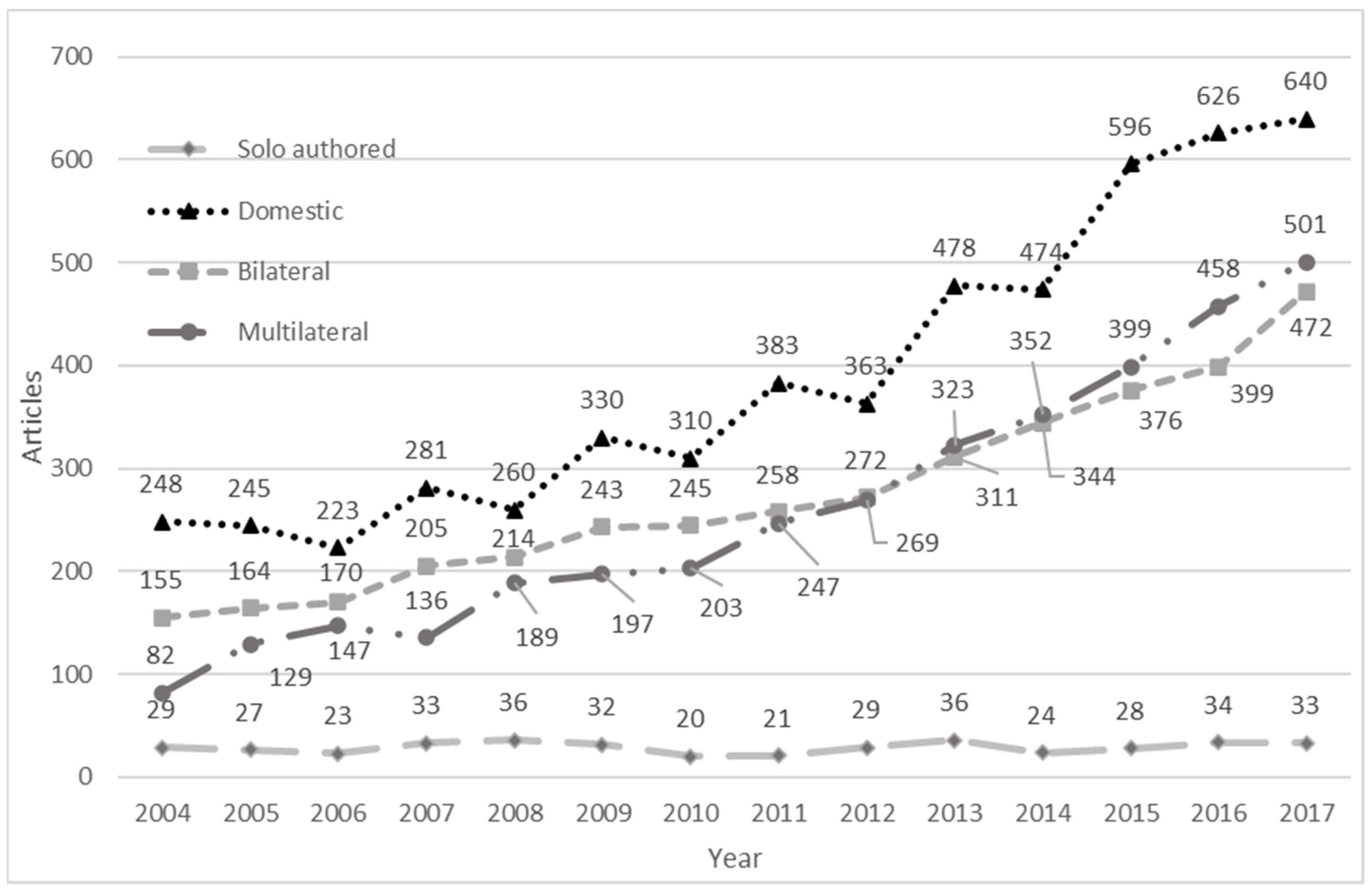 Publications 11 00046 g003