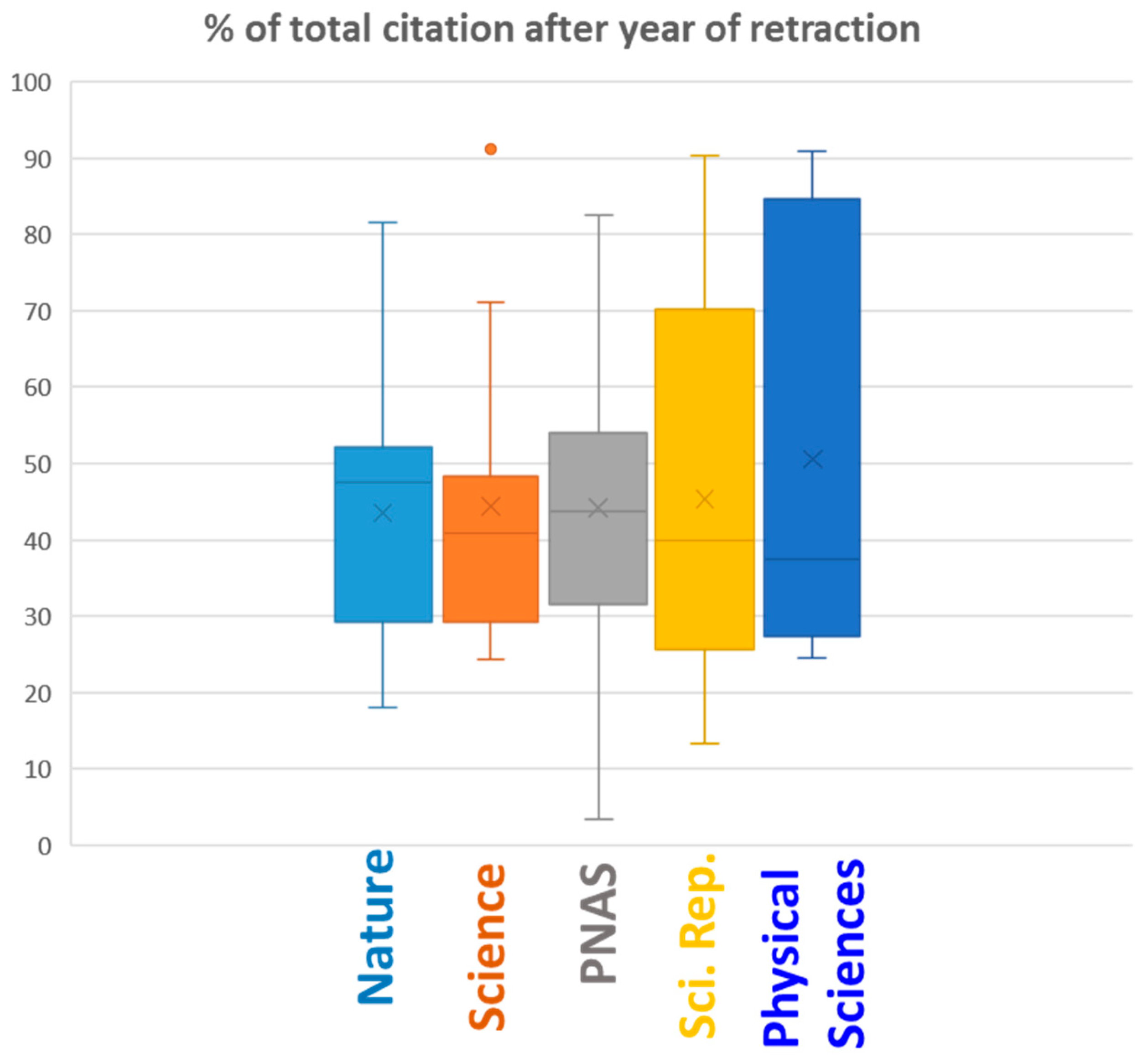 Publications 11 00047 g001