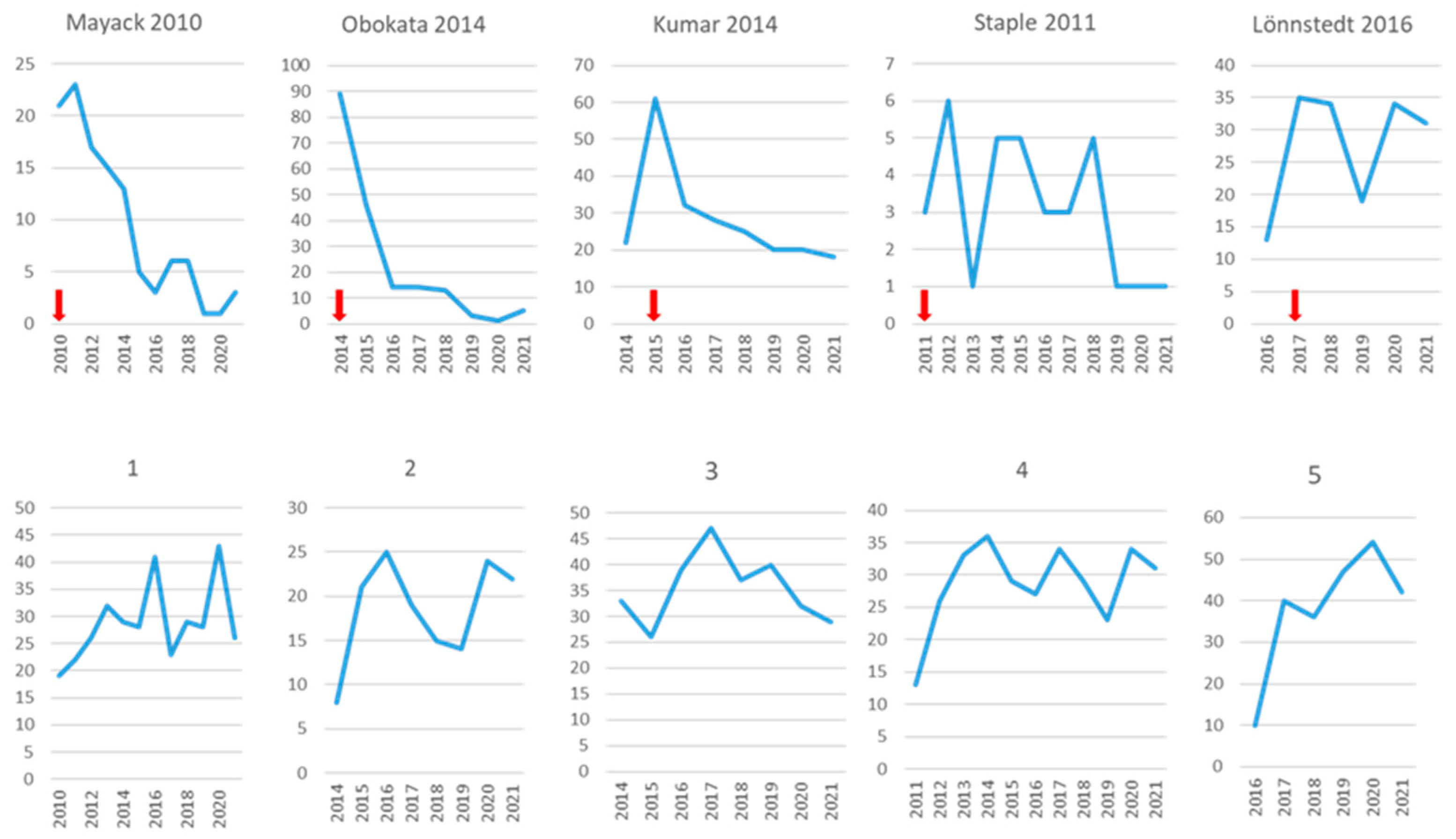 Publications 11 00047 g002