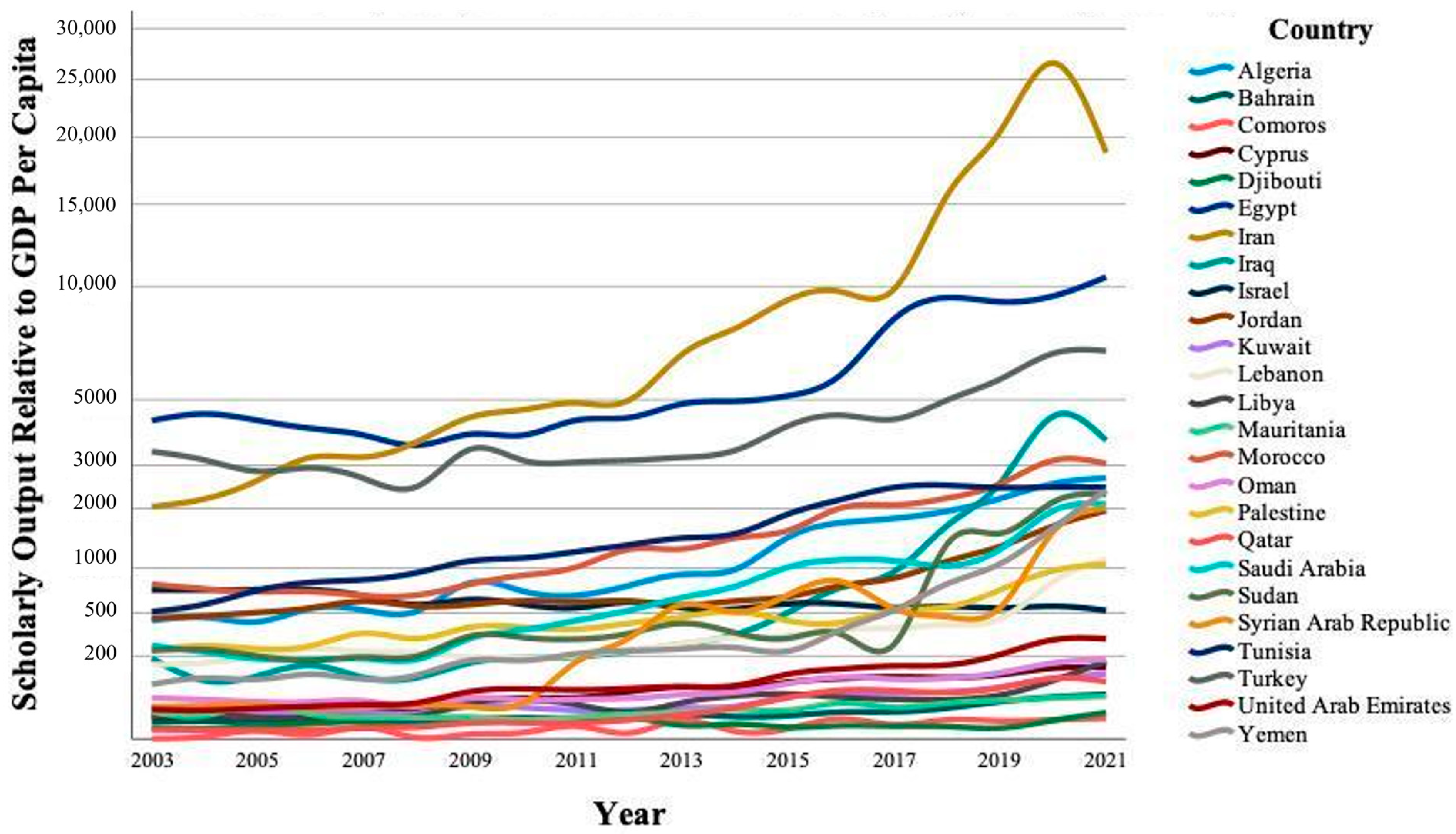 Publications 11 00048 g001
