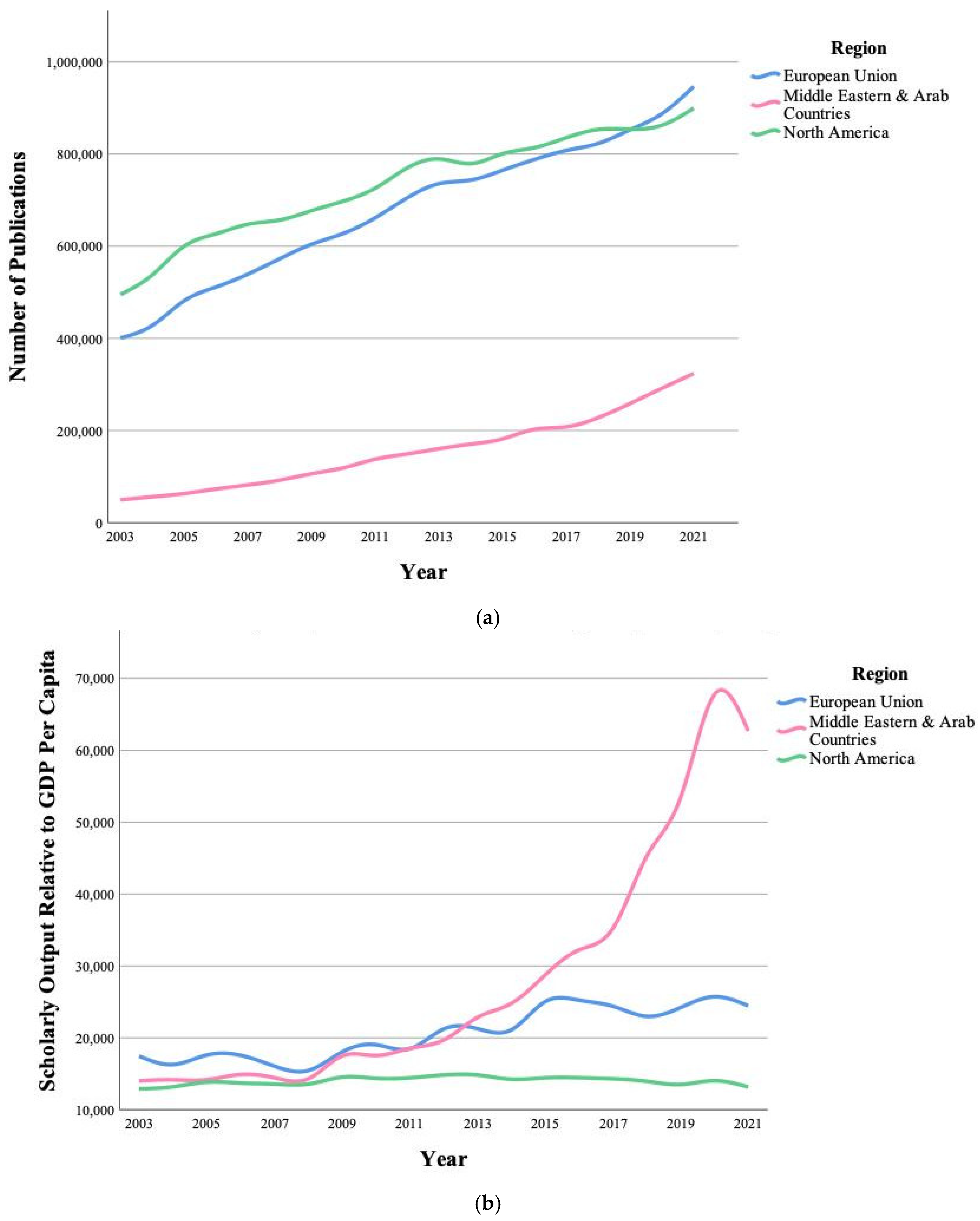 Publications 11 00048 g002