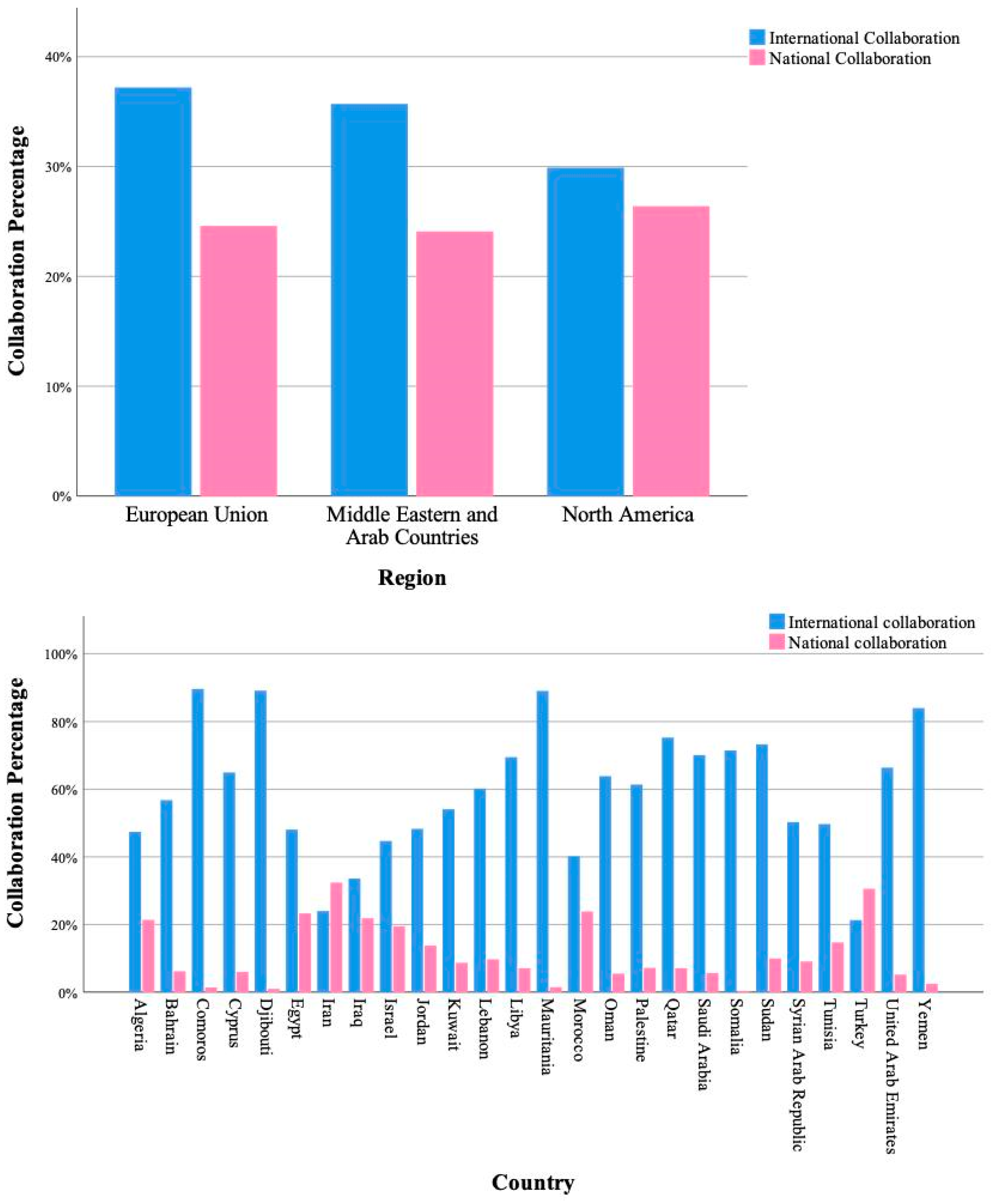 Publications 11 00048 g006