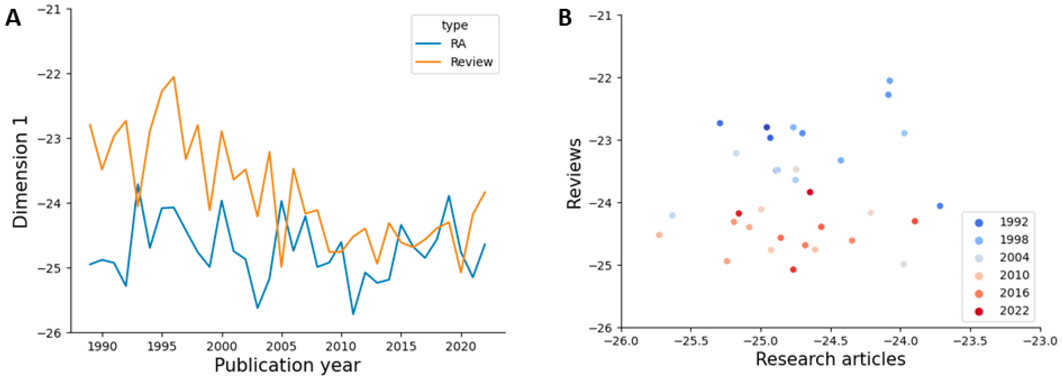 Publications 12 00002 g001