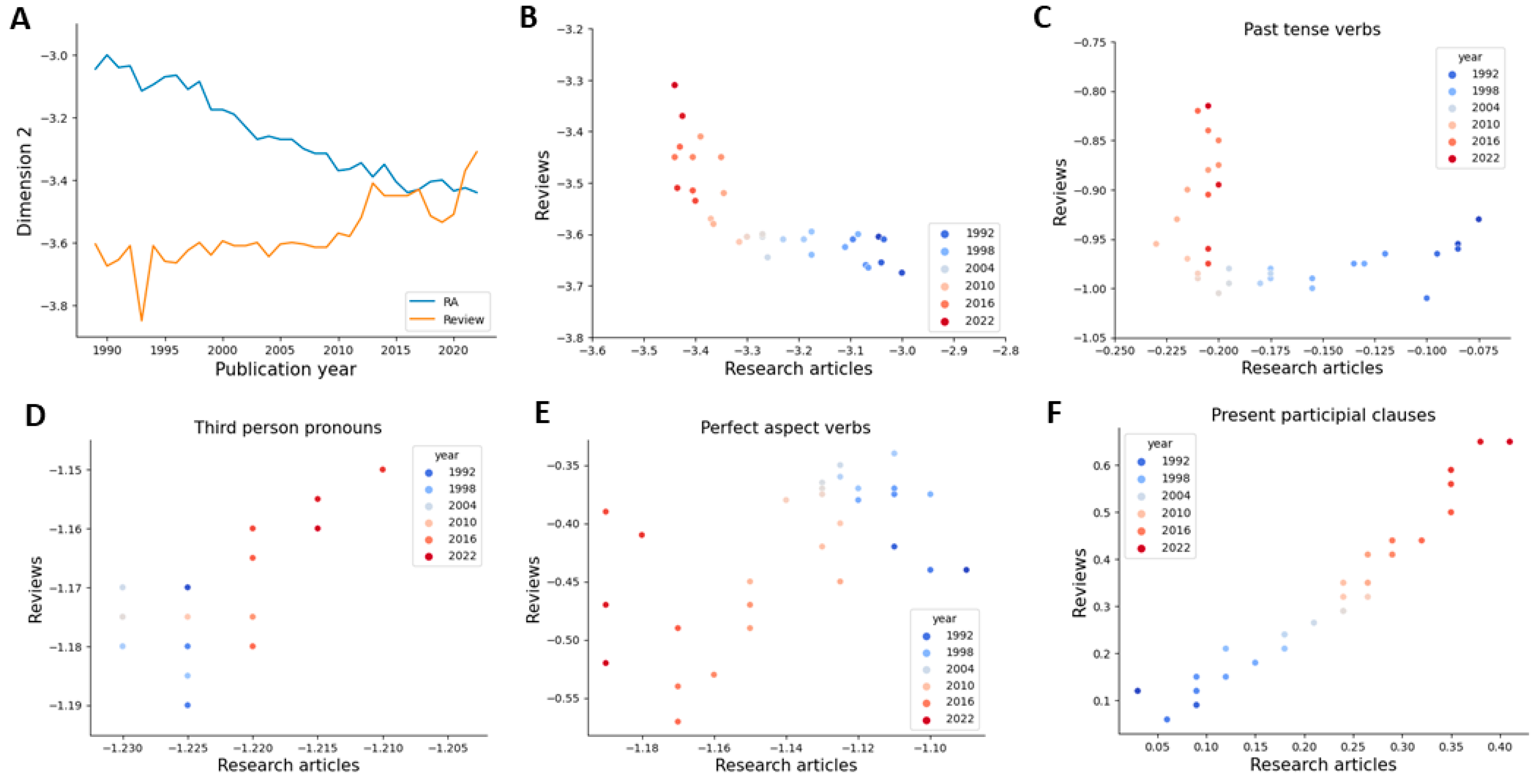 Publications 12 00002 g004