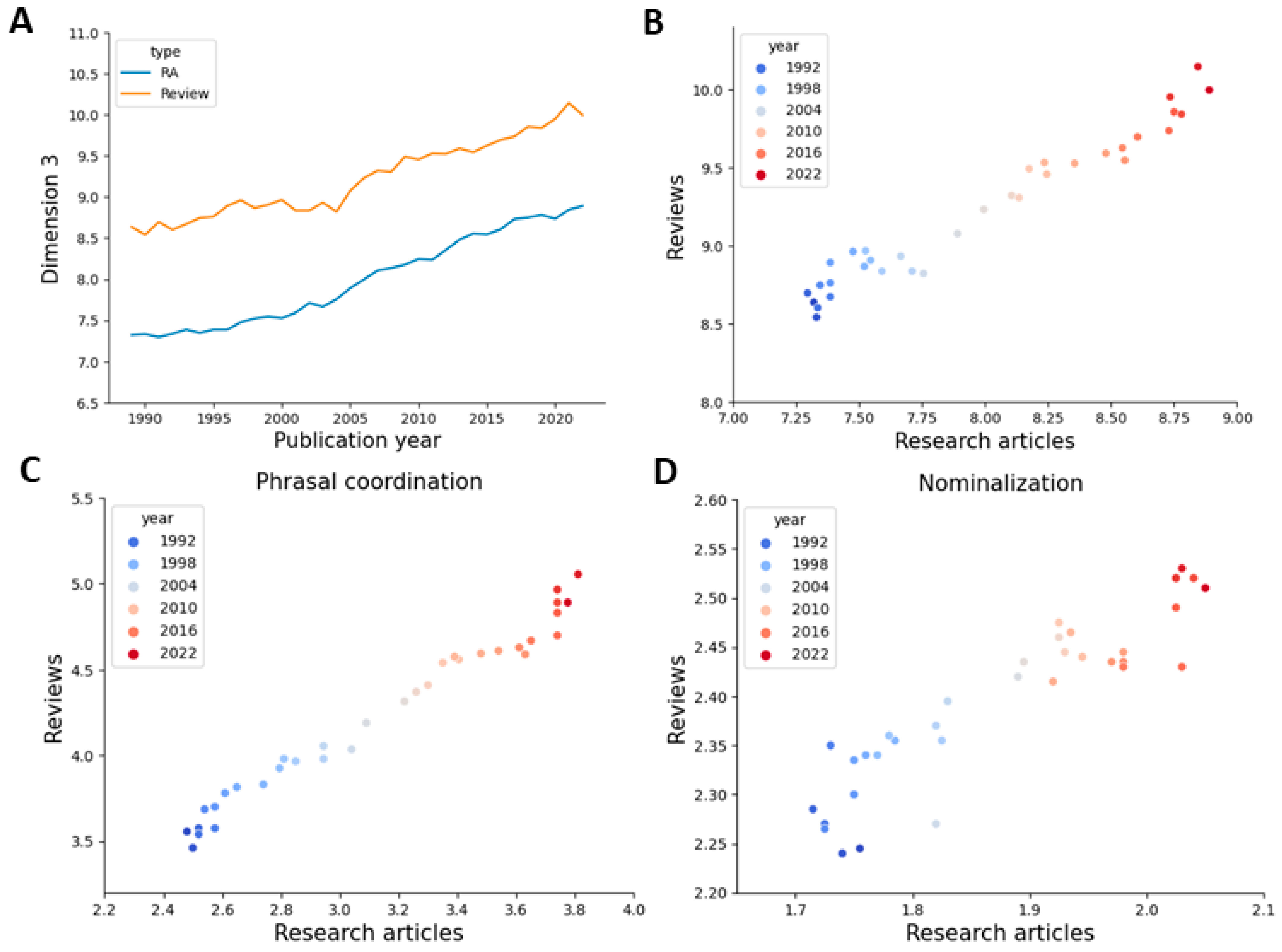 Publications 12 00002 g005