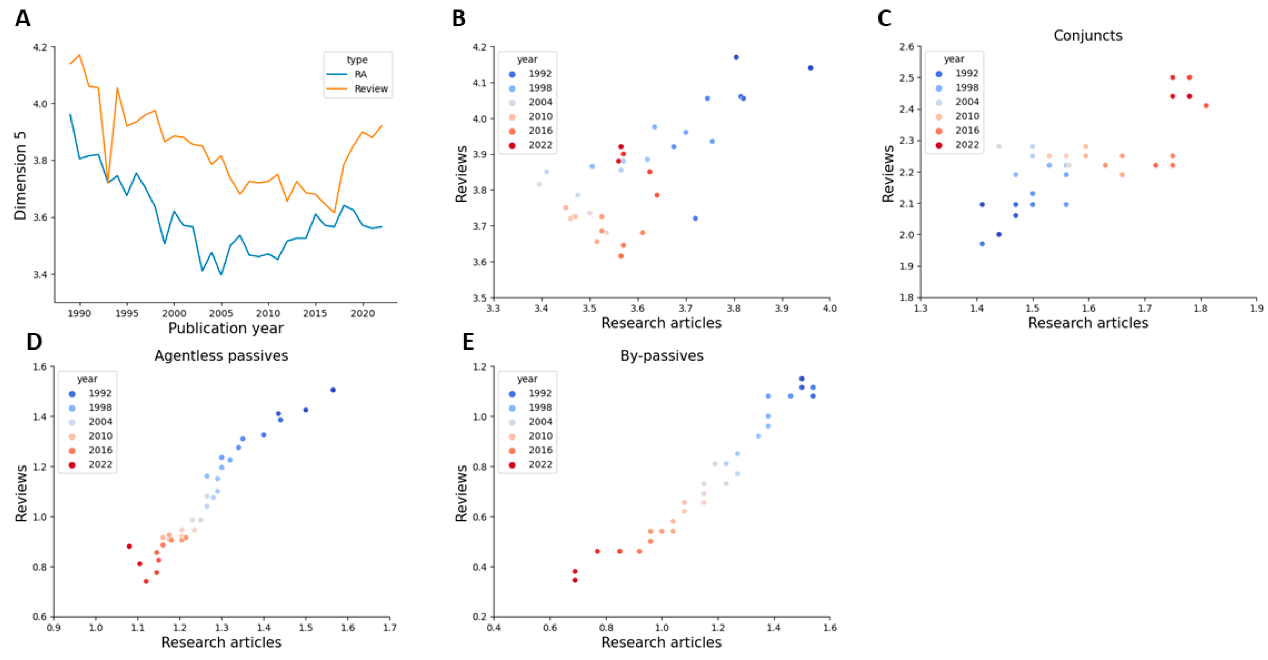 Publications 12 00002 g007