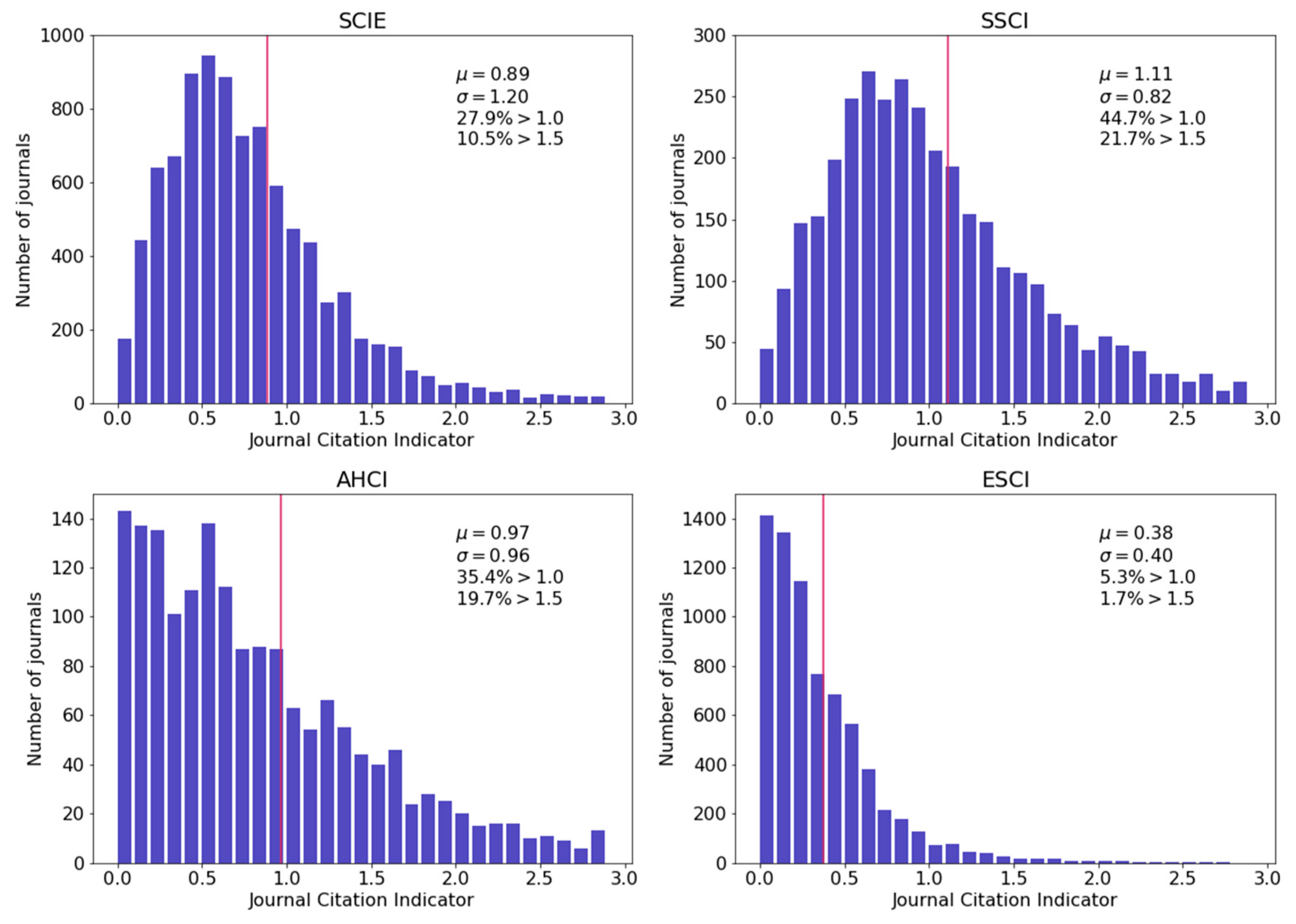 Publications 12 00003 g001
