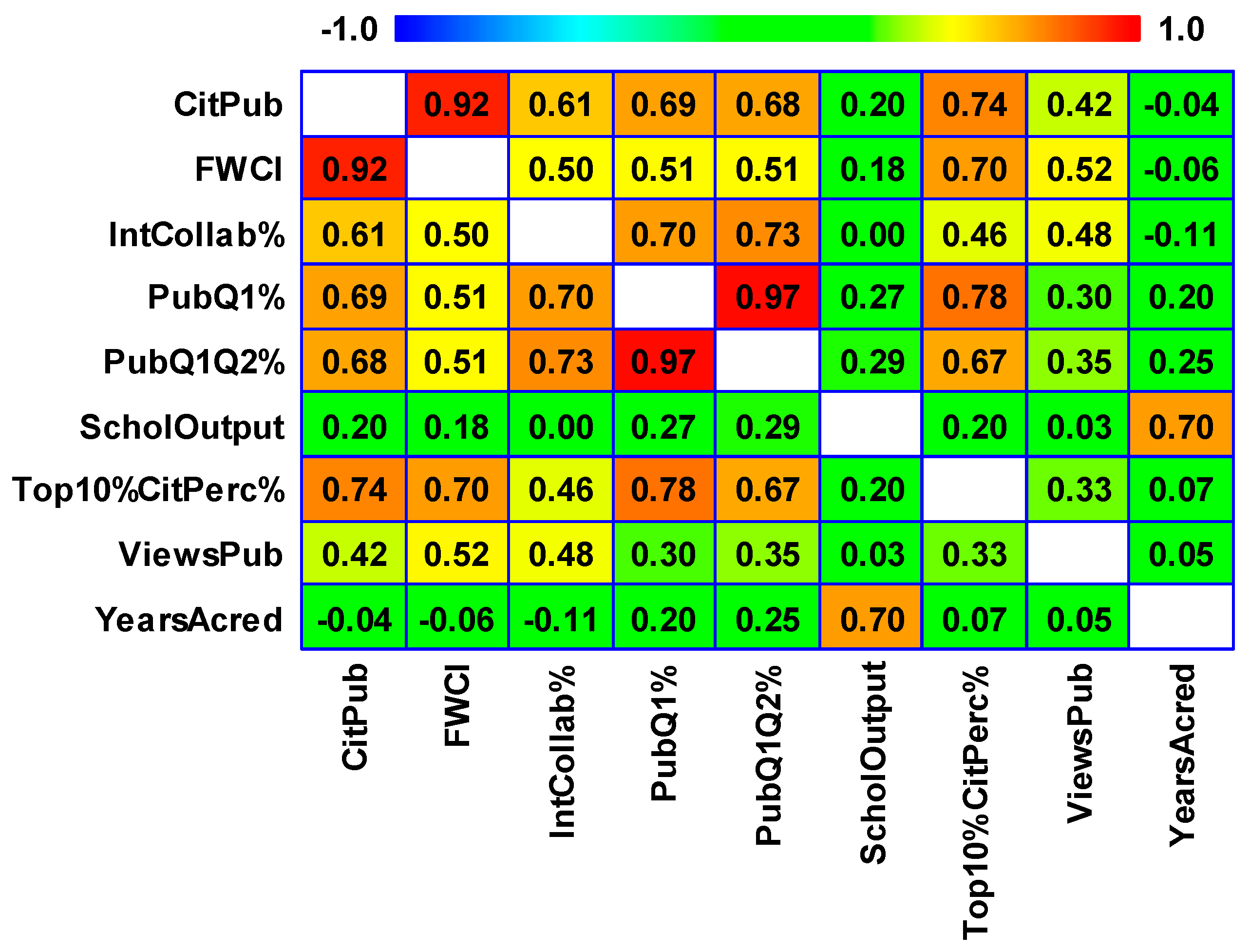 Publications 12 00004 g001
