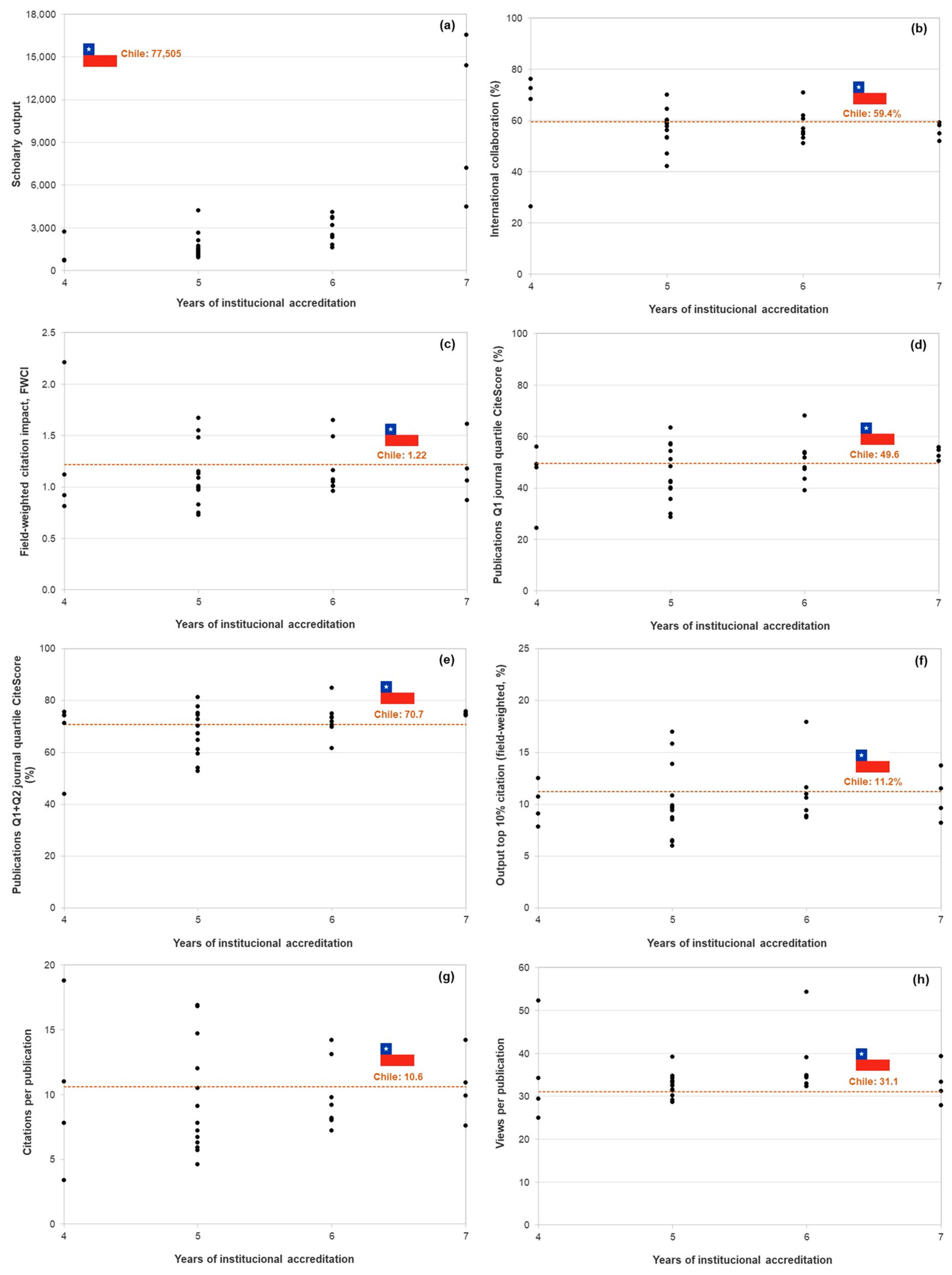 Publications 12 00004 g002
