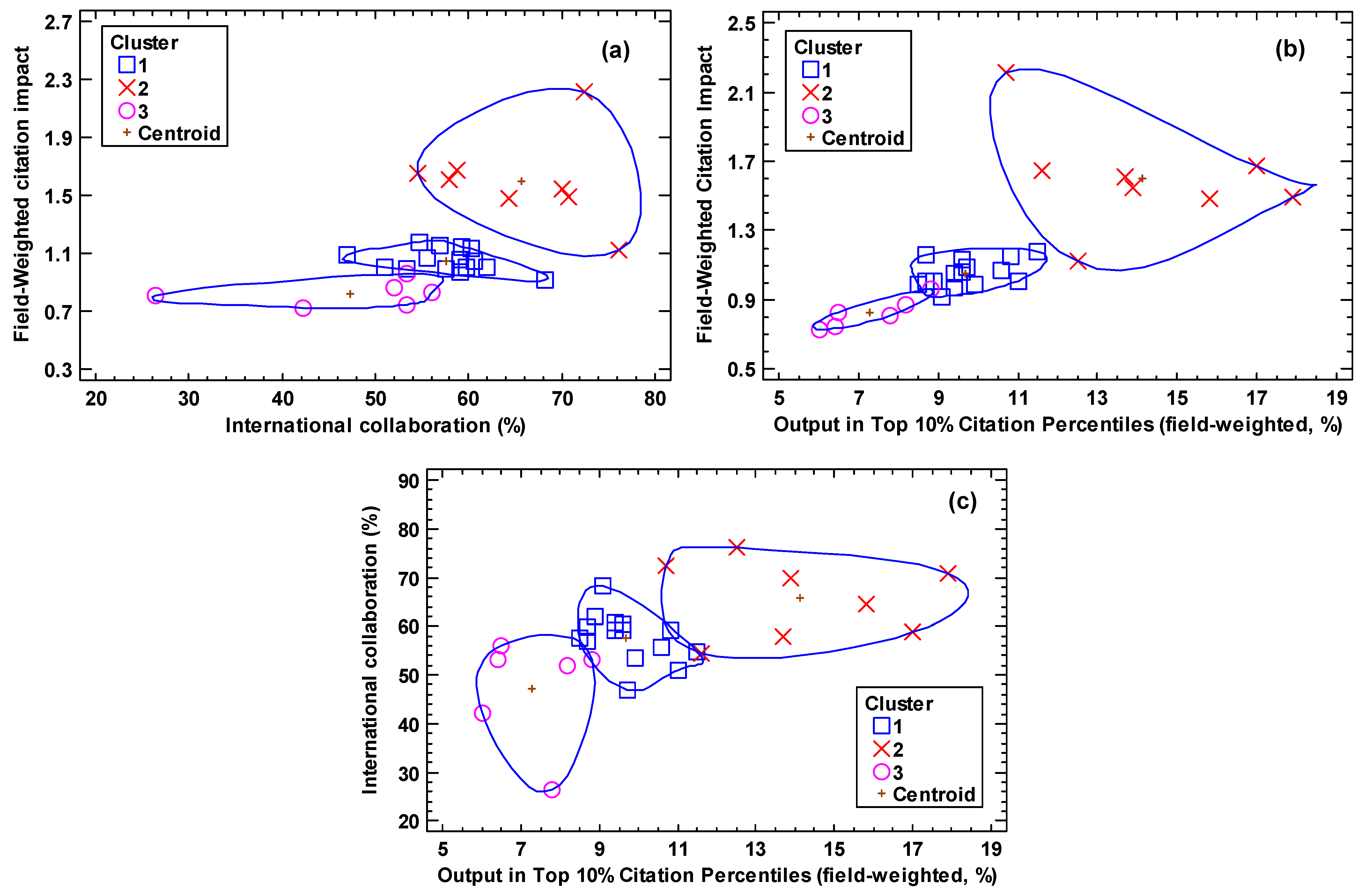 Publications 12 00004 g004