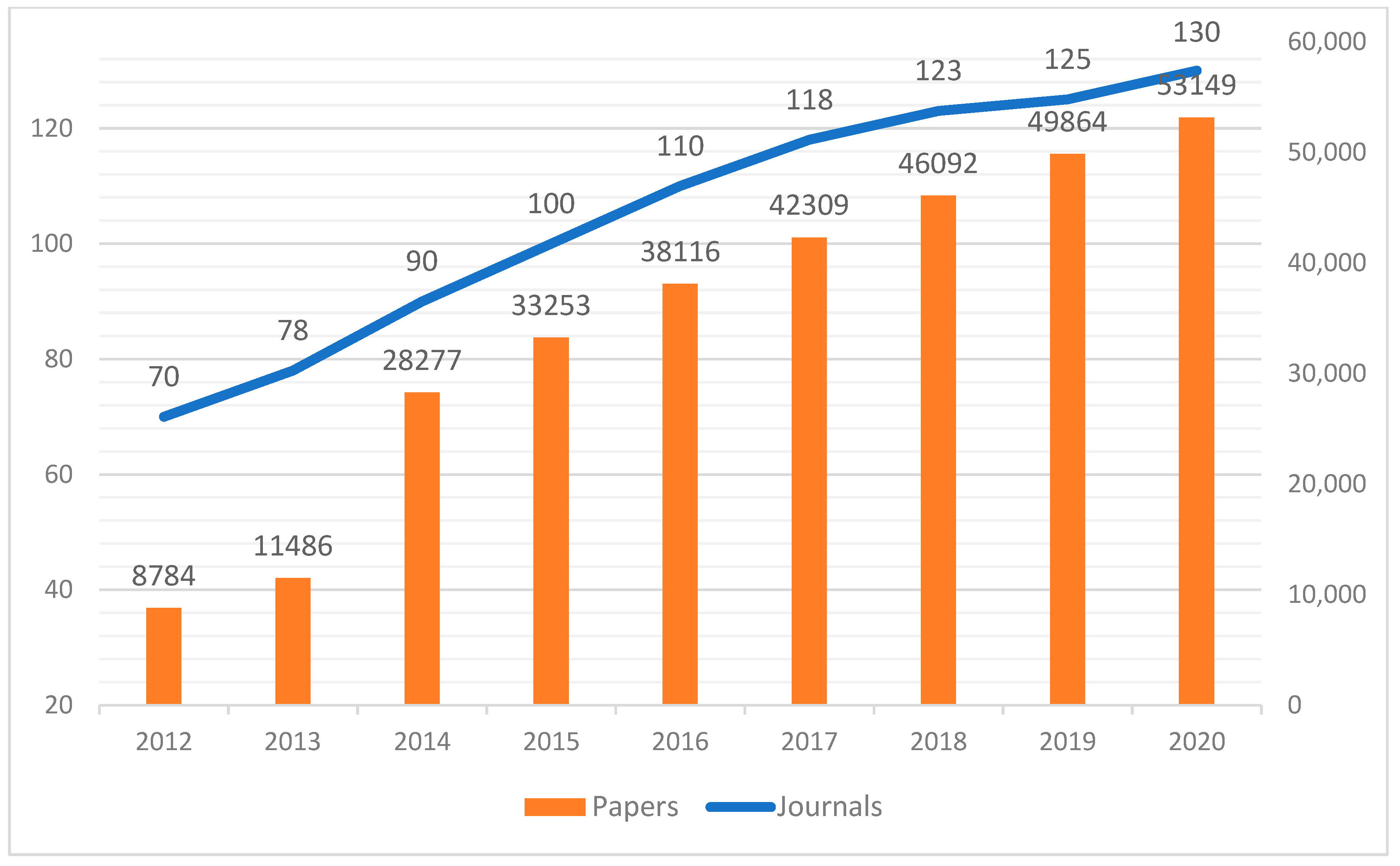 Publications 12 00005 g001