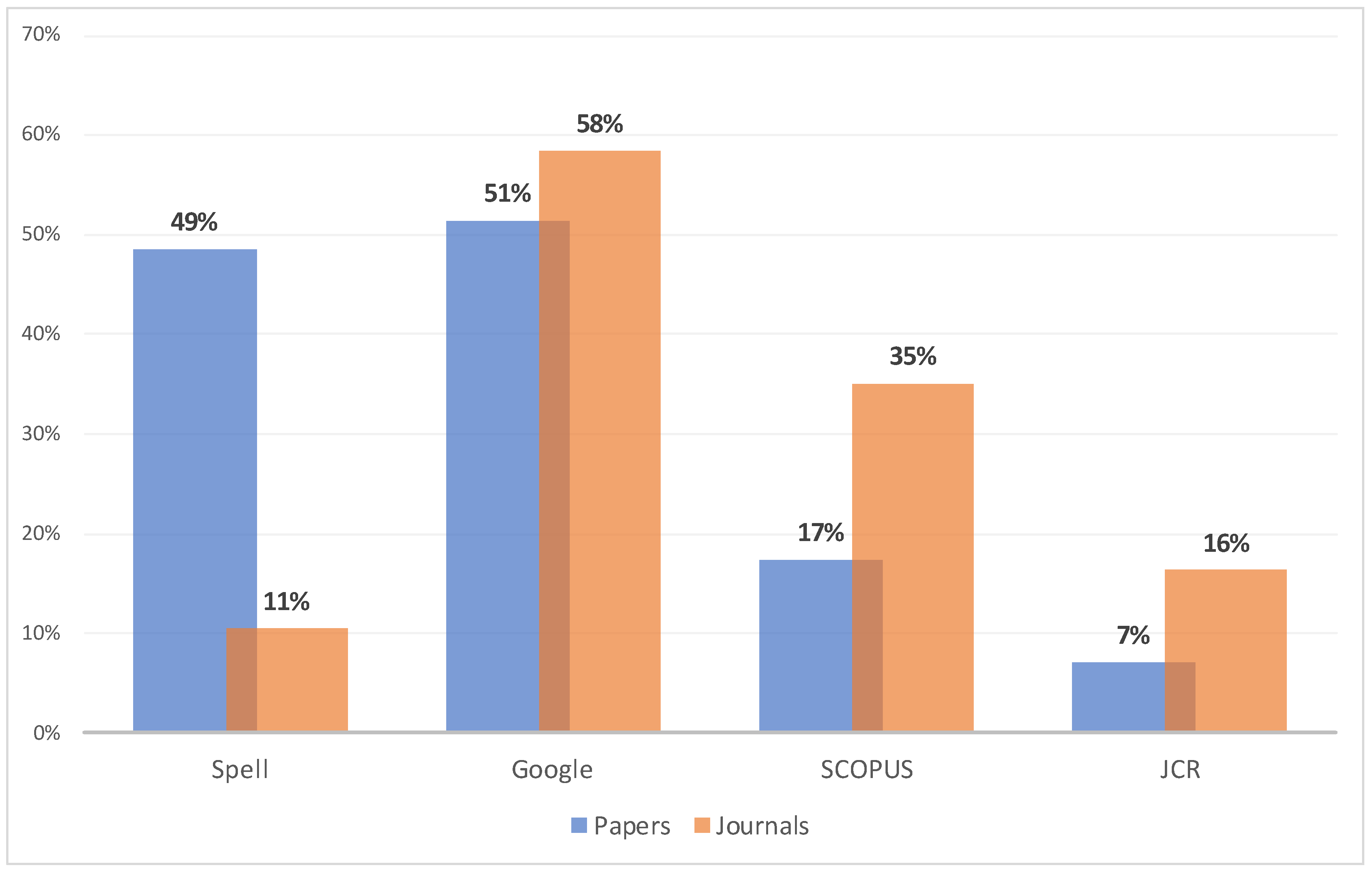 Publications 12 00005 g002