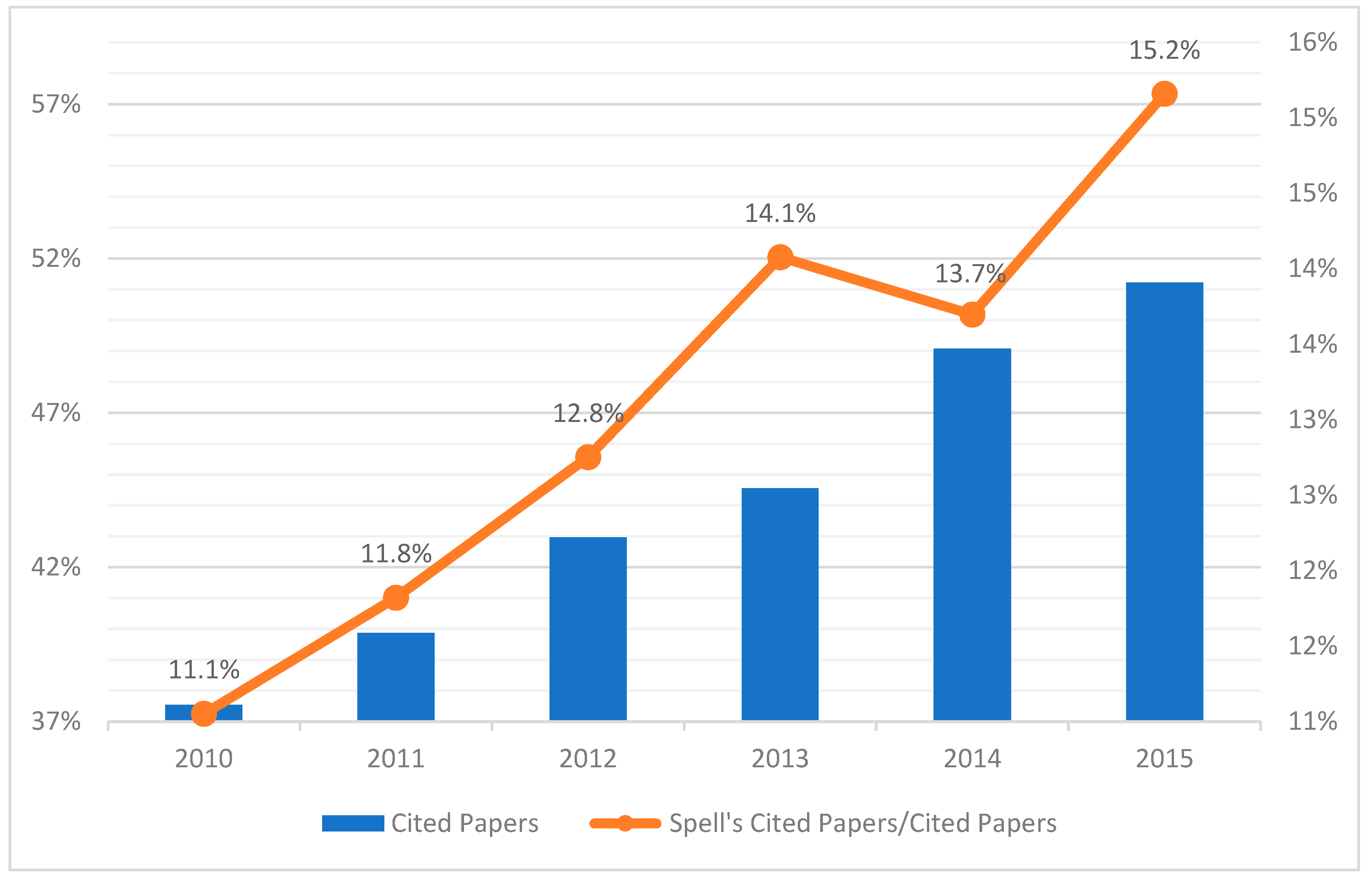 Publications 12 00005 g003