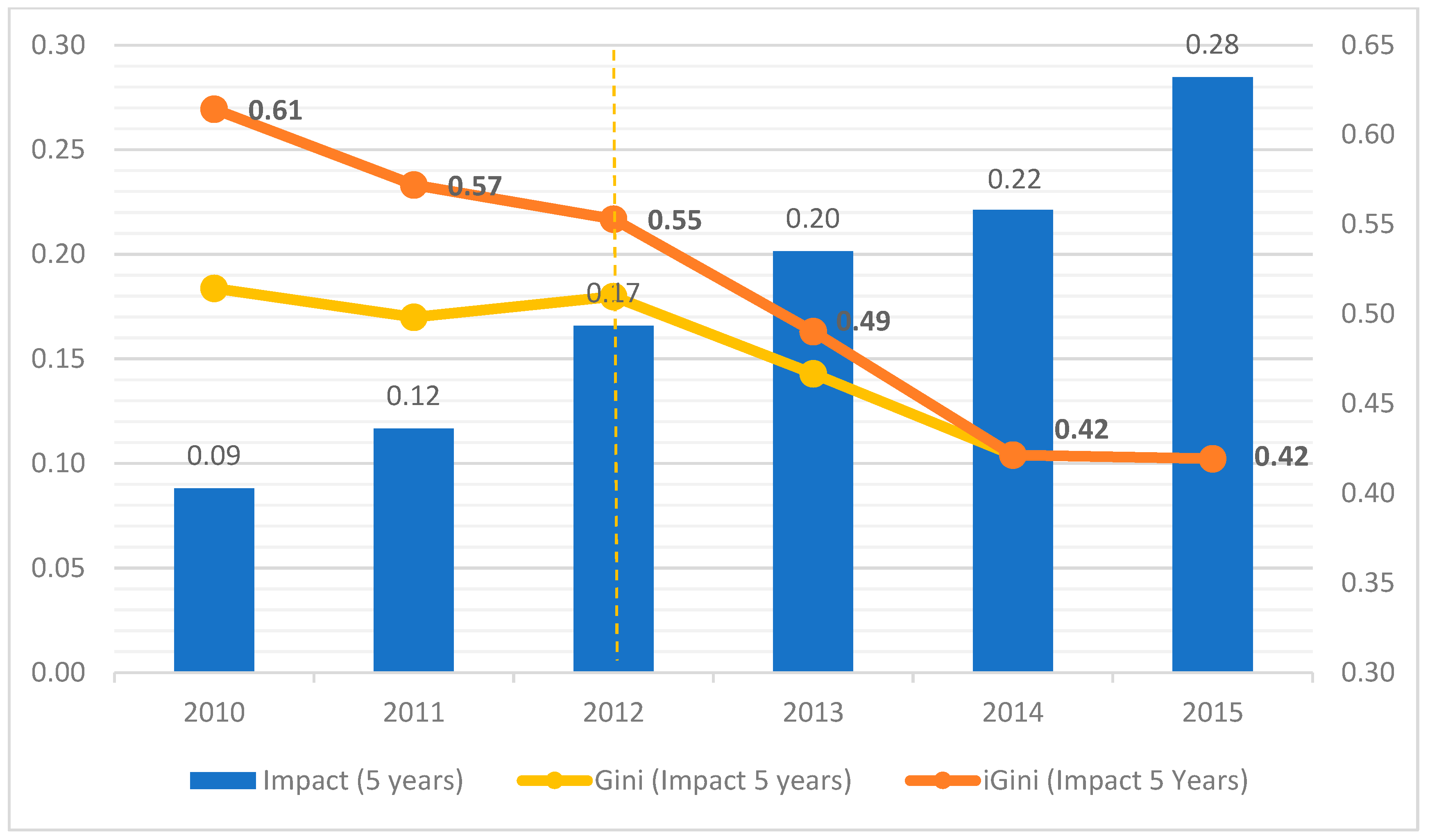 Publications 12 00005 g004