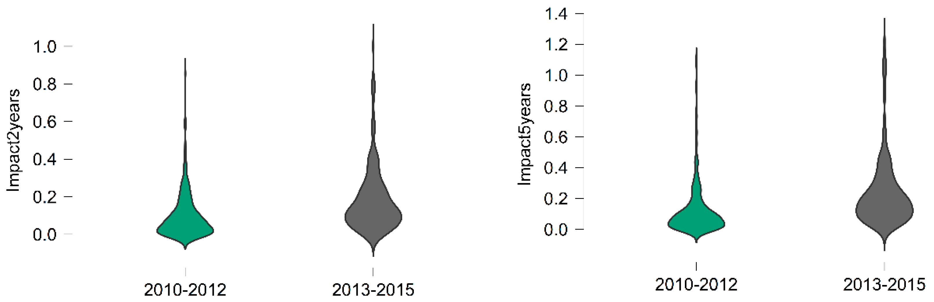Publications 12 00005 g005