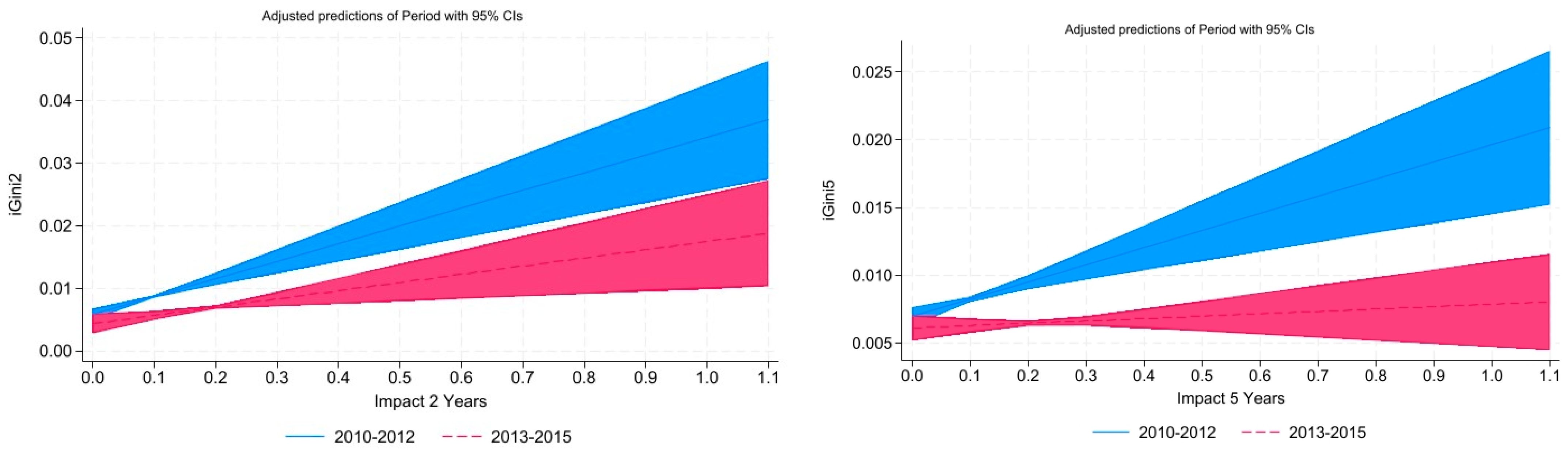 Publications 12 00005 g007