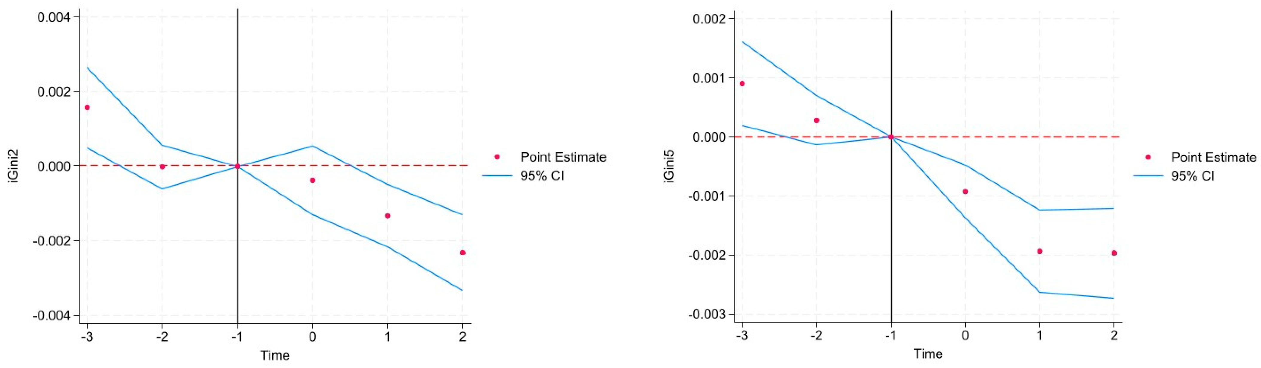 Publications 12 00005 g008