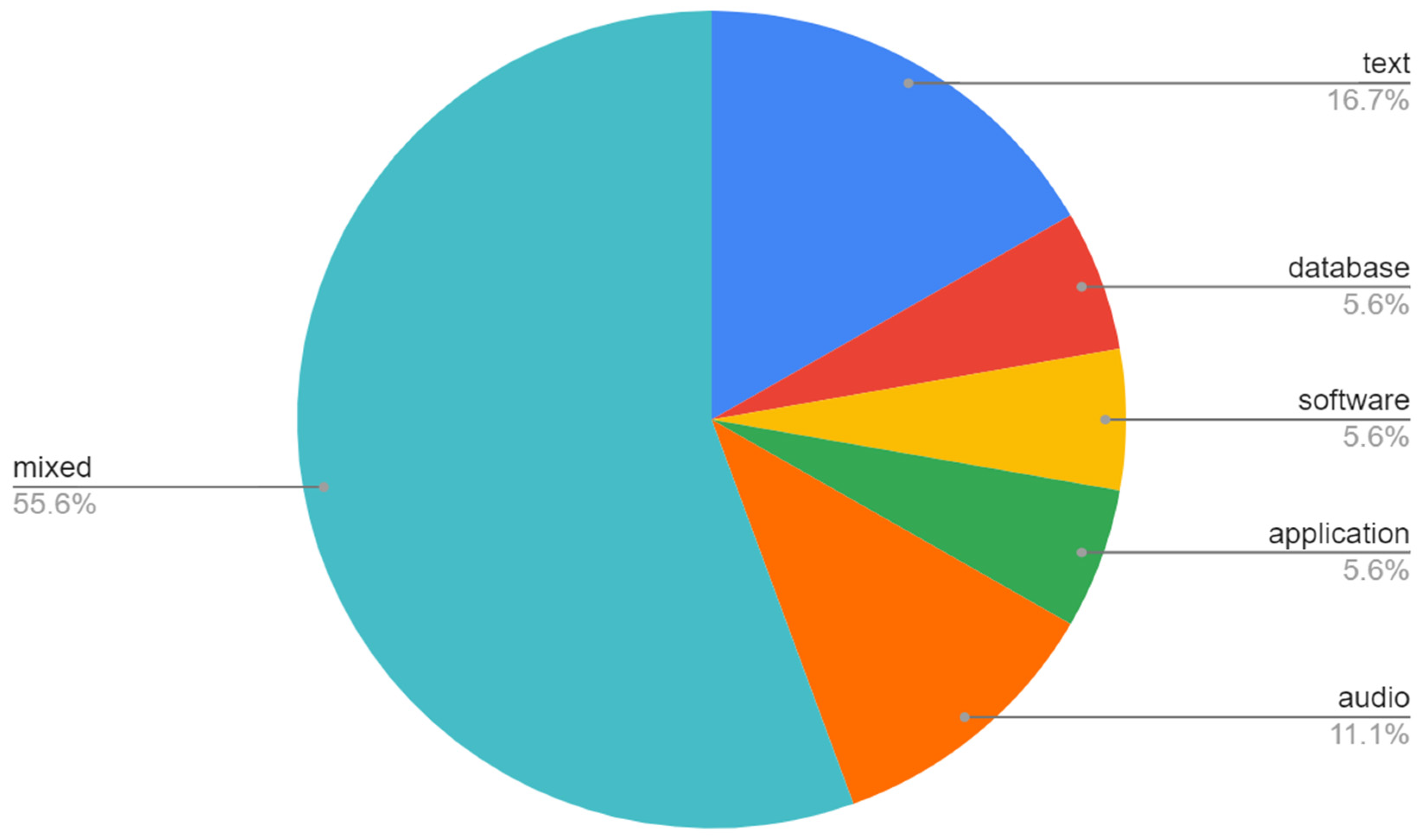 Publications 12 00006 g001