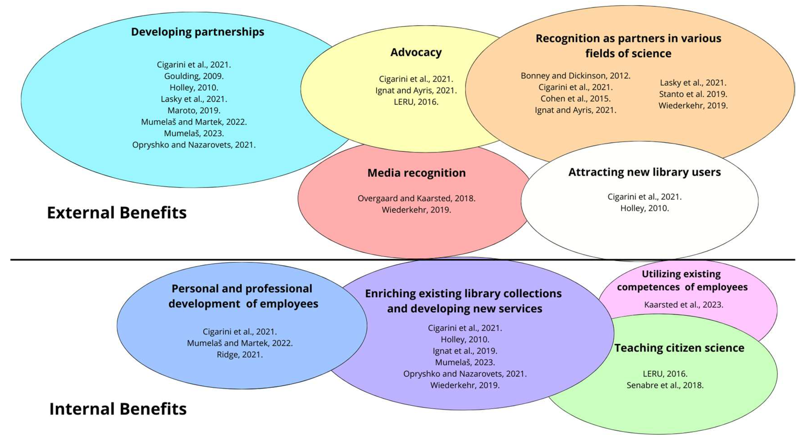 Publications 12 00008 g001 Publications 12 00008 g001