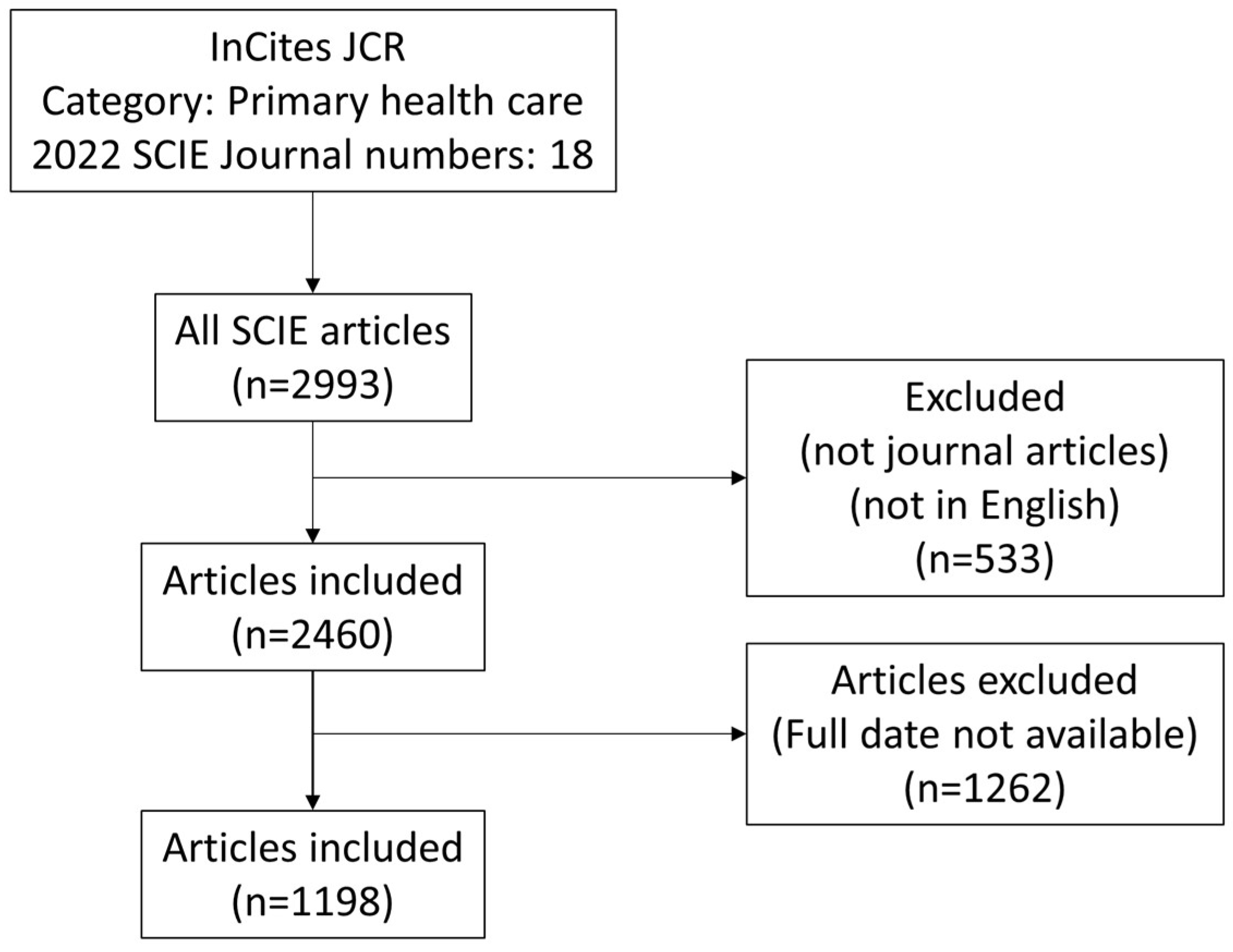 Publications 12 00013 g001