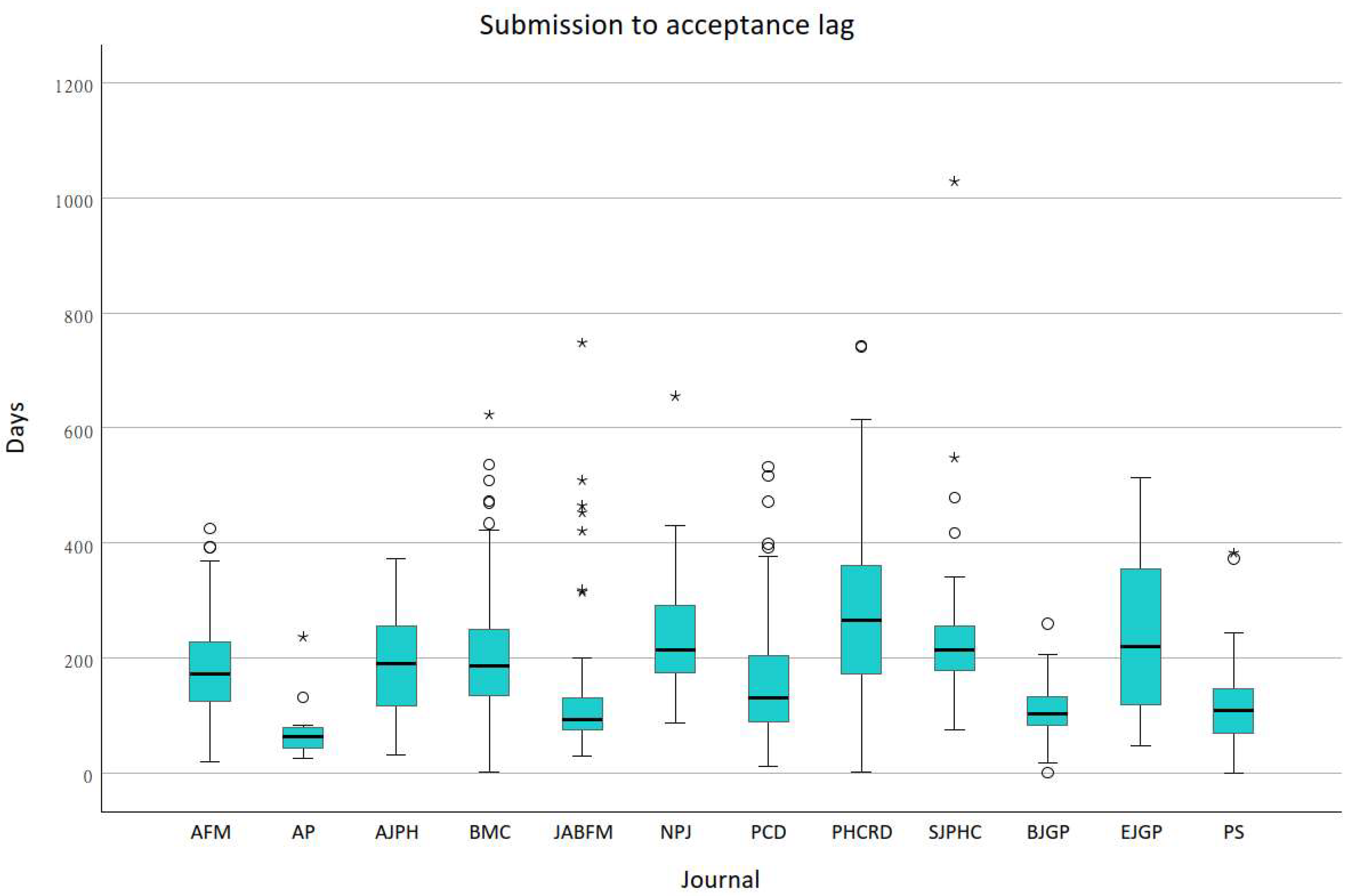 Publications 12 00013 g003