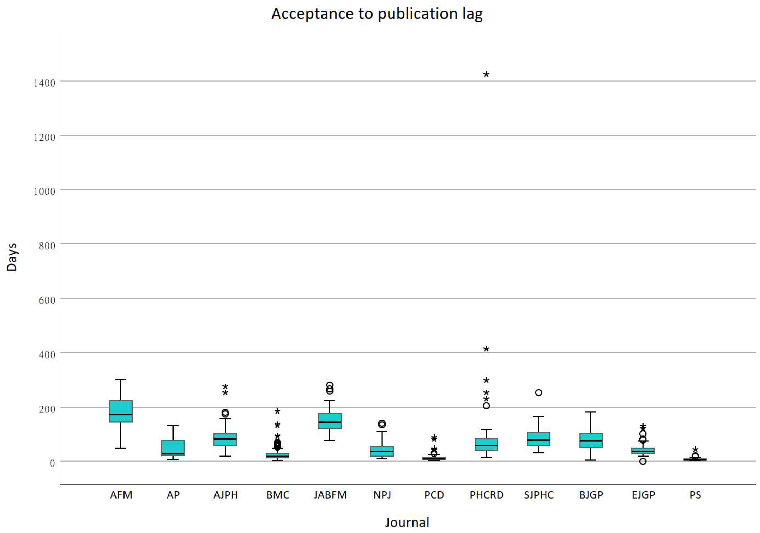 Publications 12 00013 g004