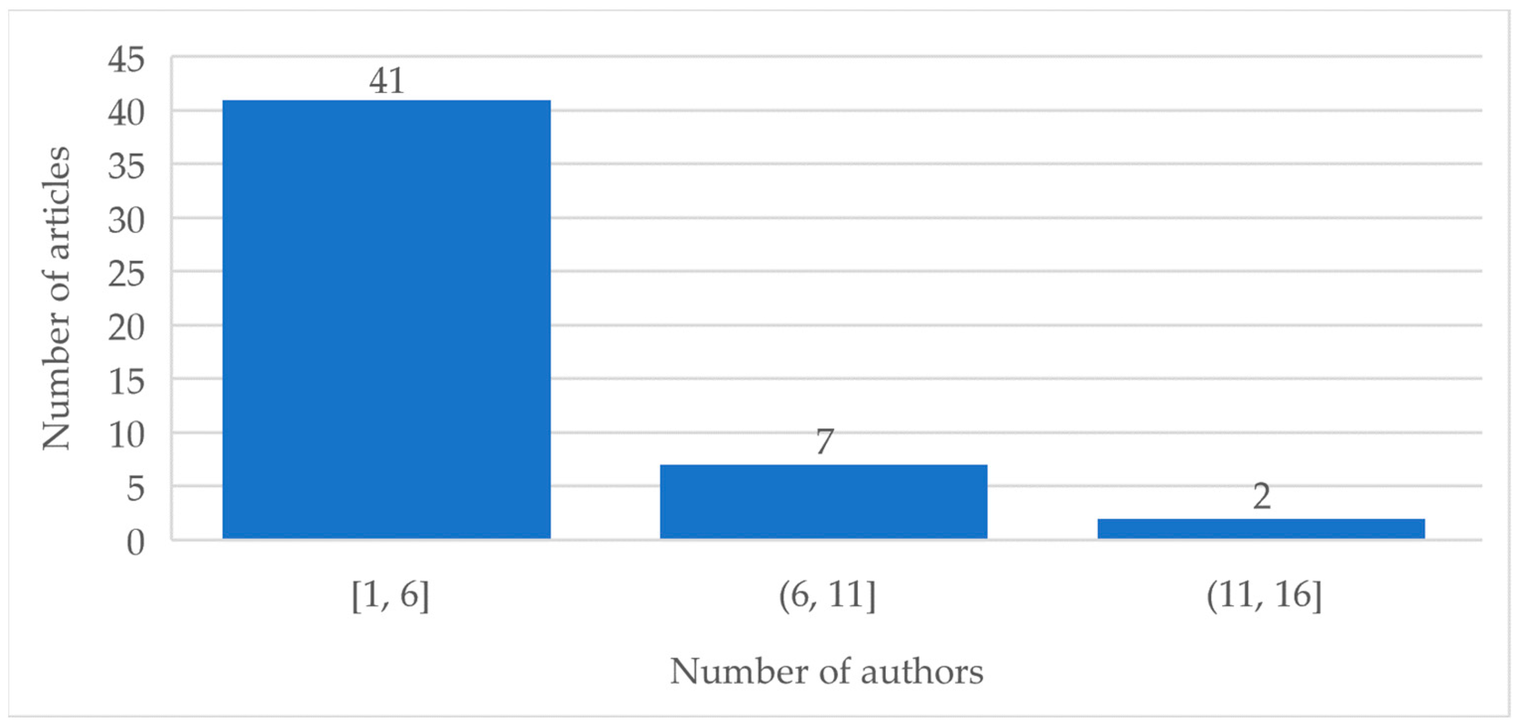 Publications 12 00014 g004 Publications 12 00014 g004