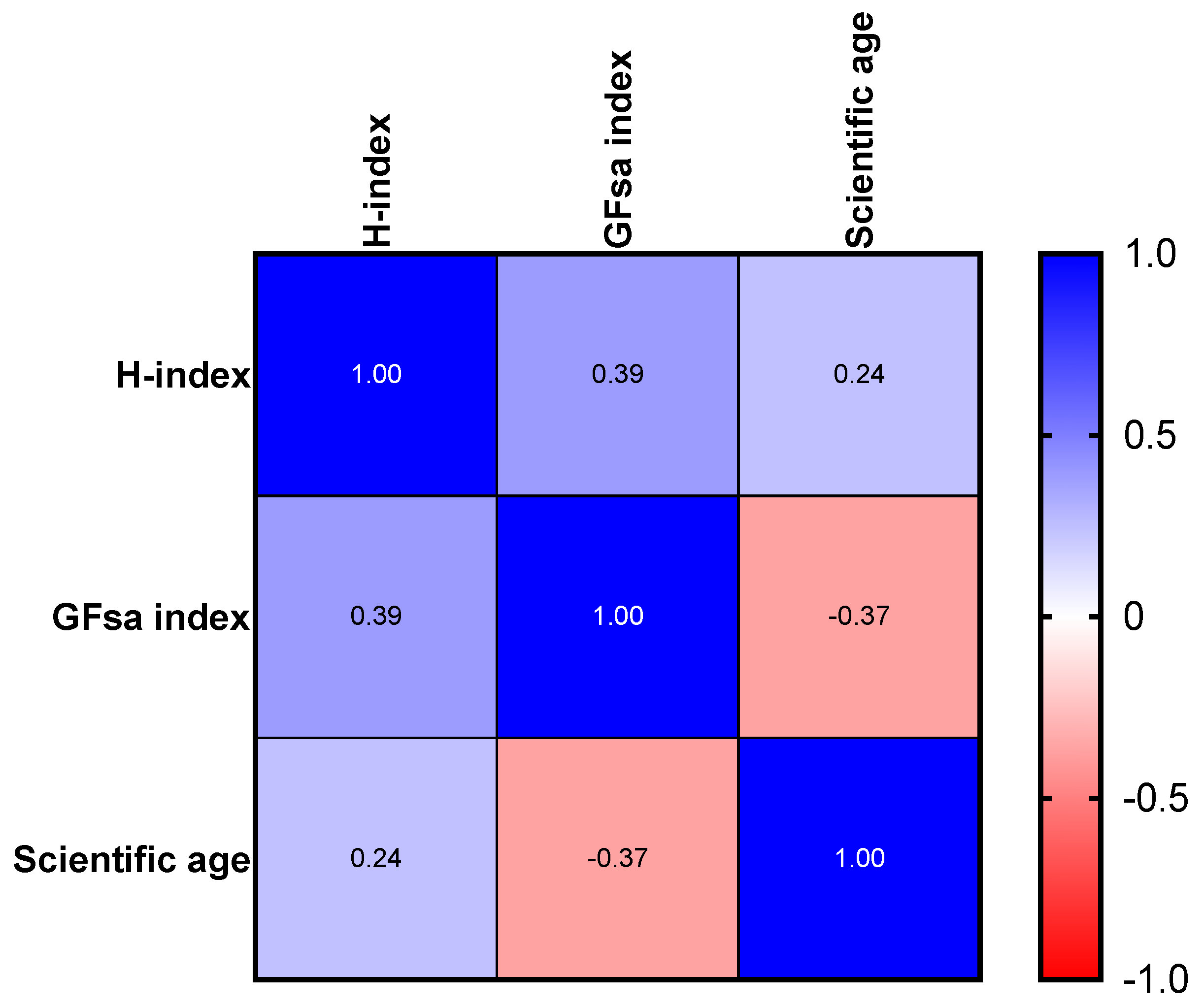 Publications 12 00018 g001