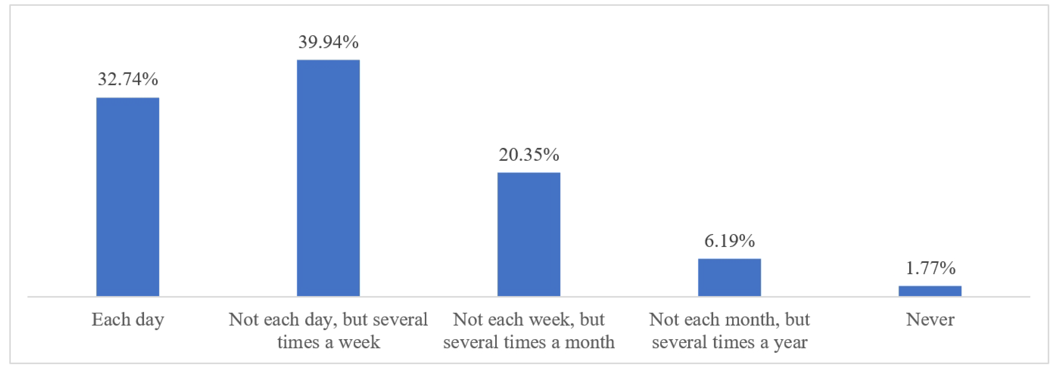 Publications 12 00020 g001