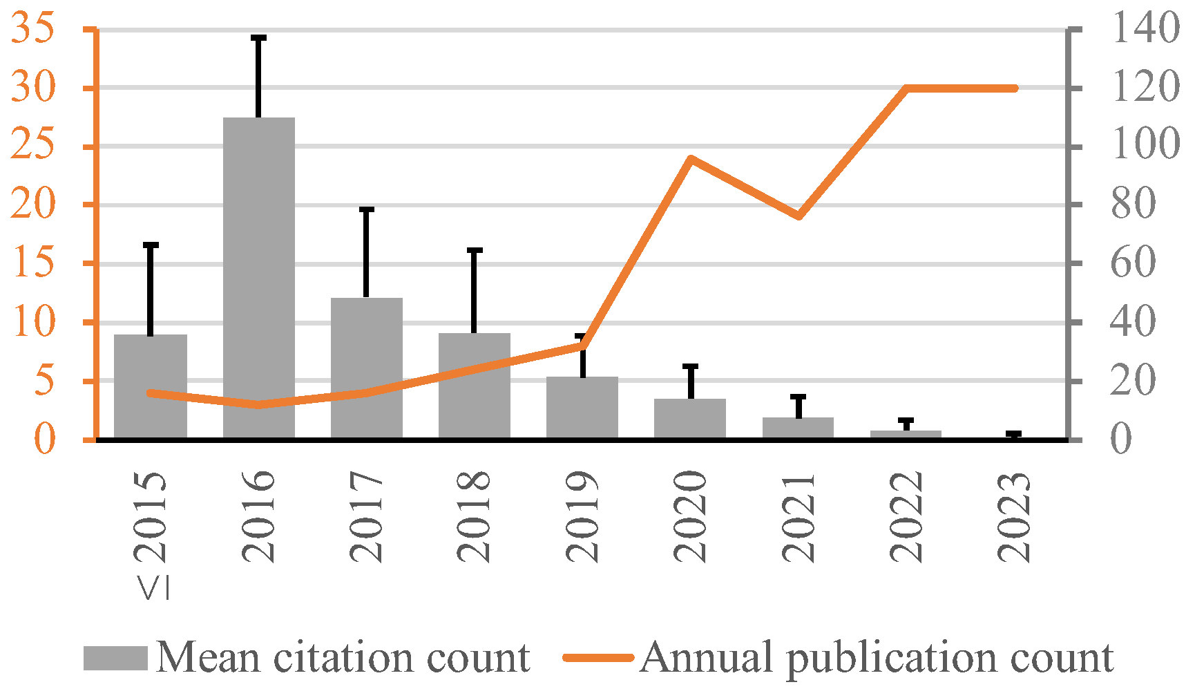 Publications 12 00022 g002 Publications 12 00022 g002