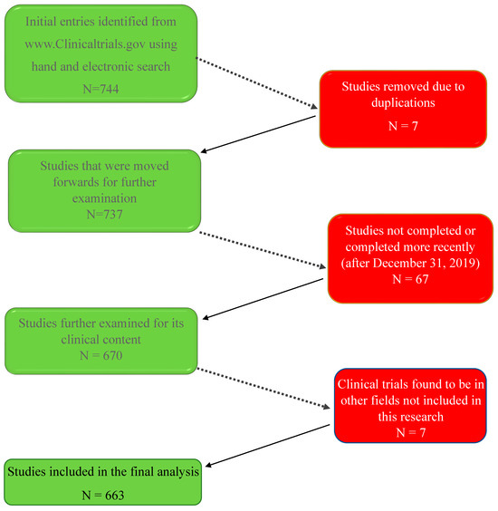 Publications 12 00023 g001