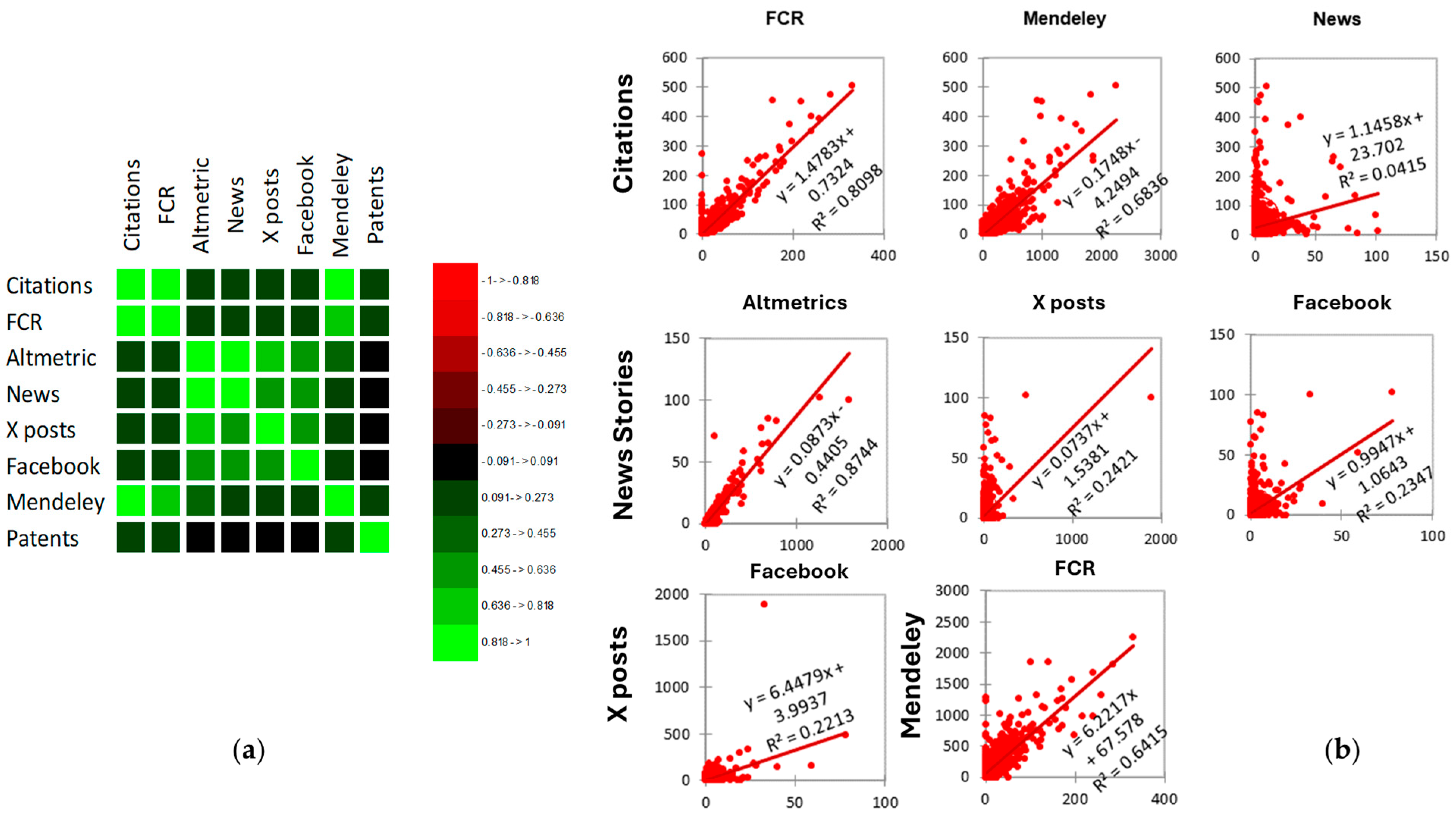 Publications 12 00030 g007