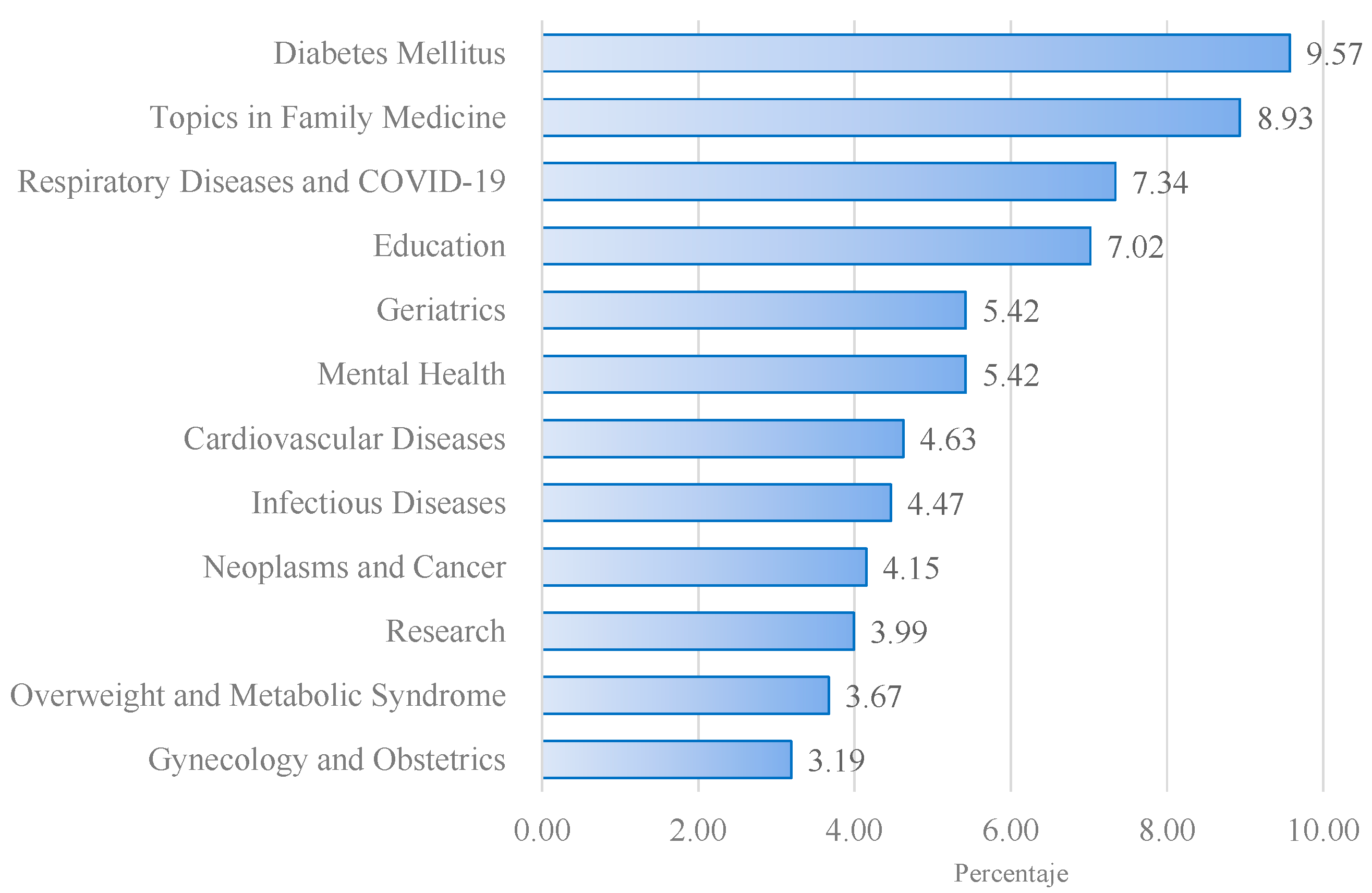 Publications 12 00031 g001 Publications 12 00031 g001