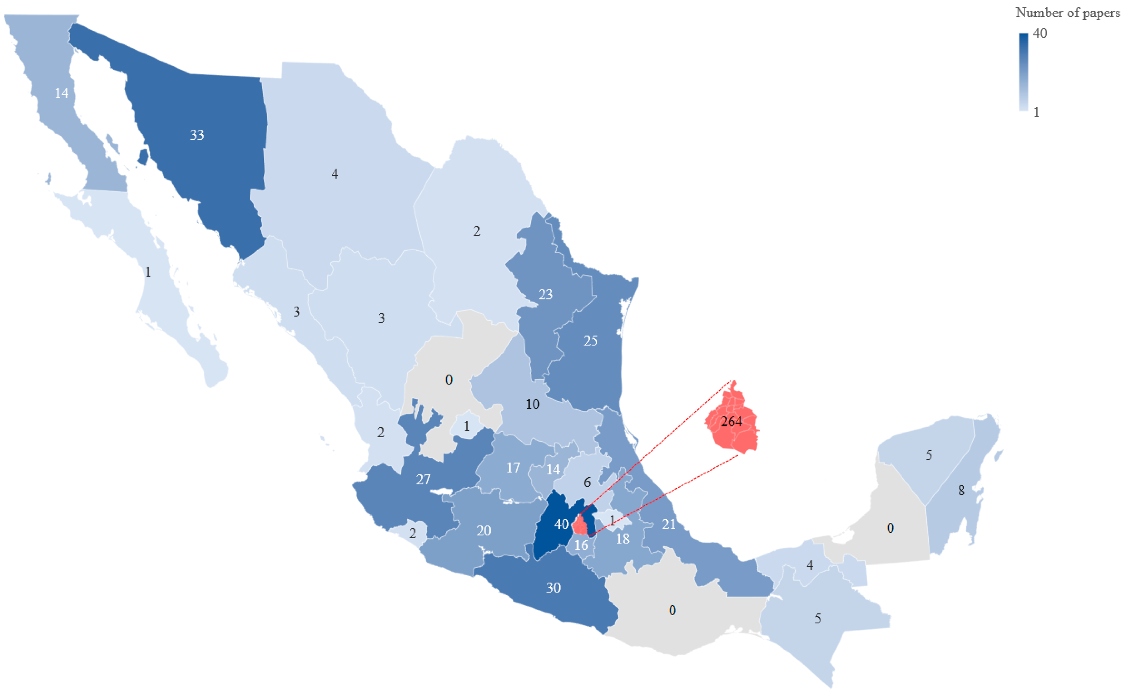 Publications 12 00031 g002 Publications 12 00031 g002