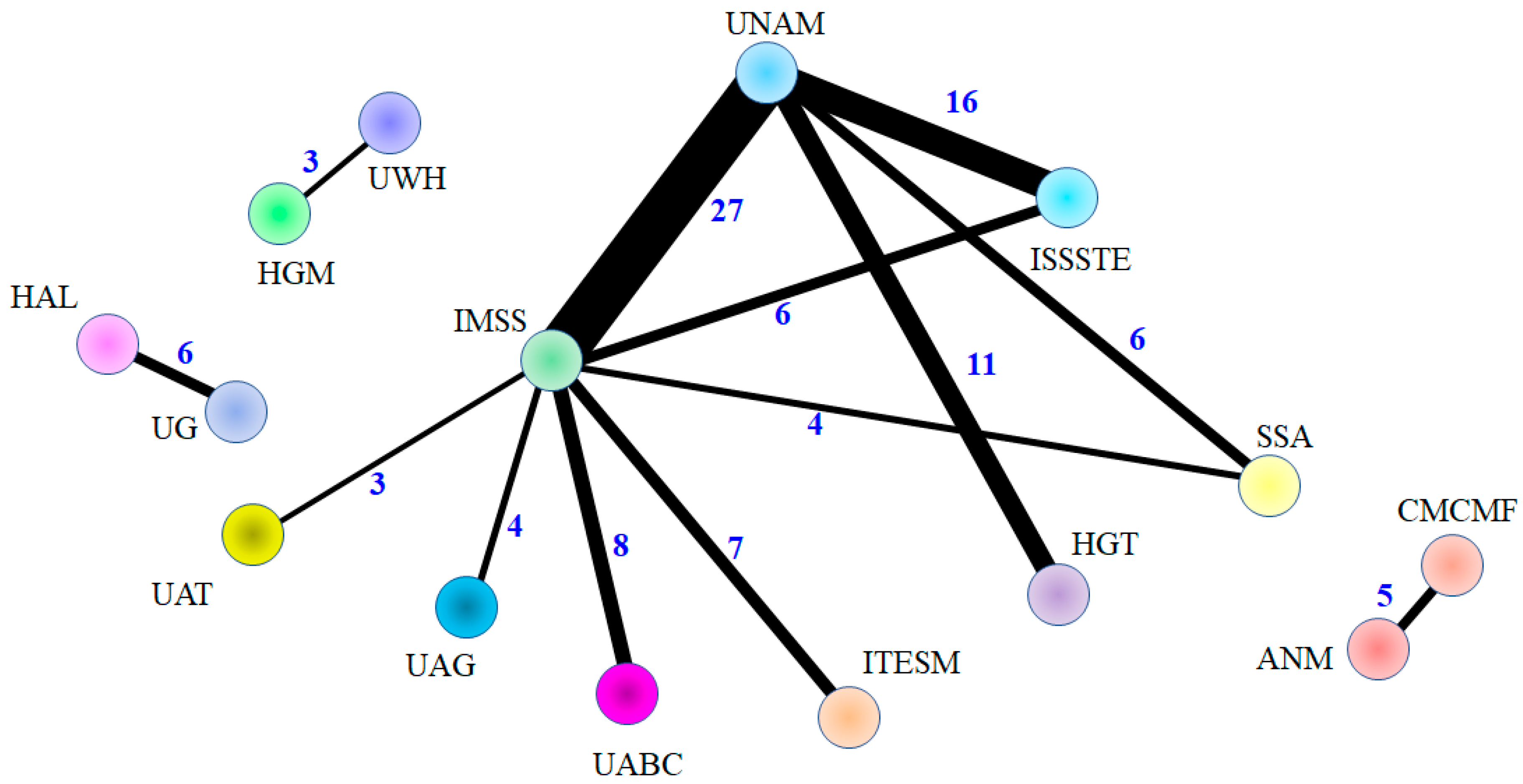 Publications 12 00031 g003 Publications 12 00031 g003