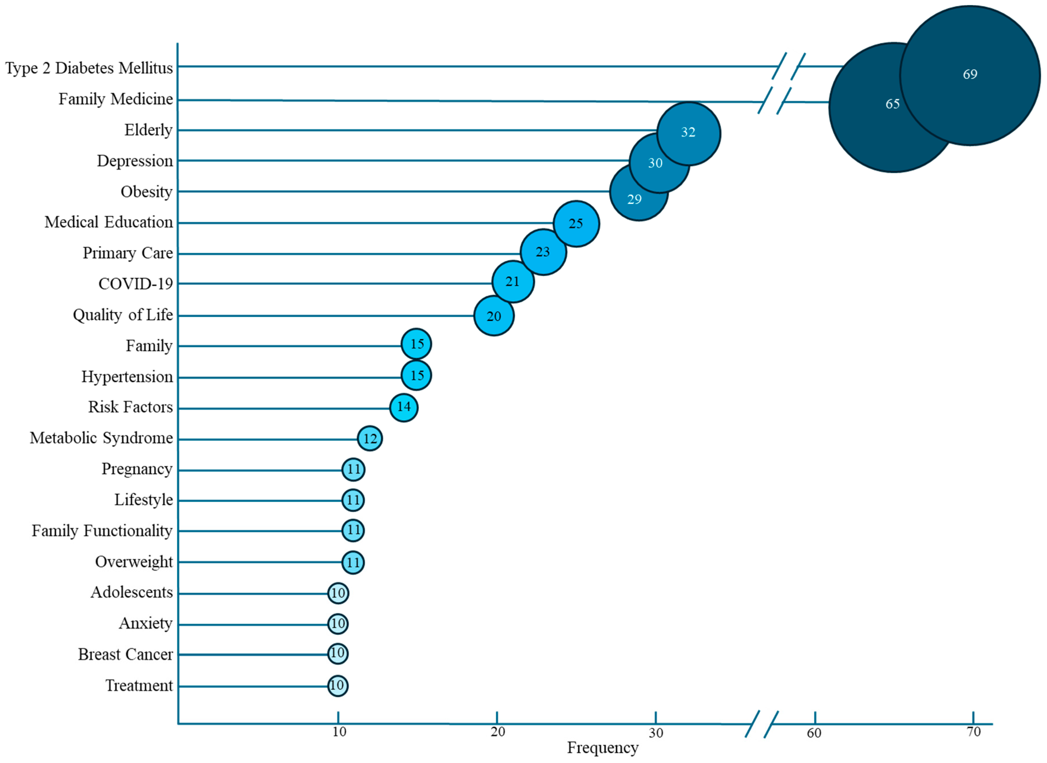 Publications 12 00031 g004 Publications 12 00031 g004