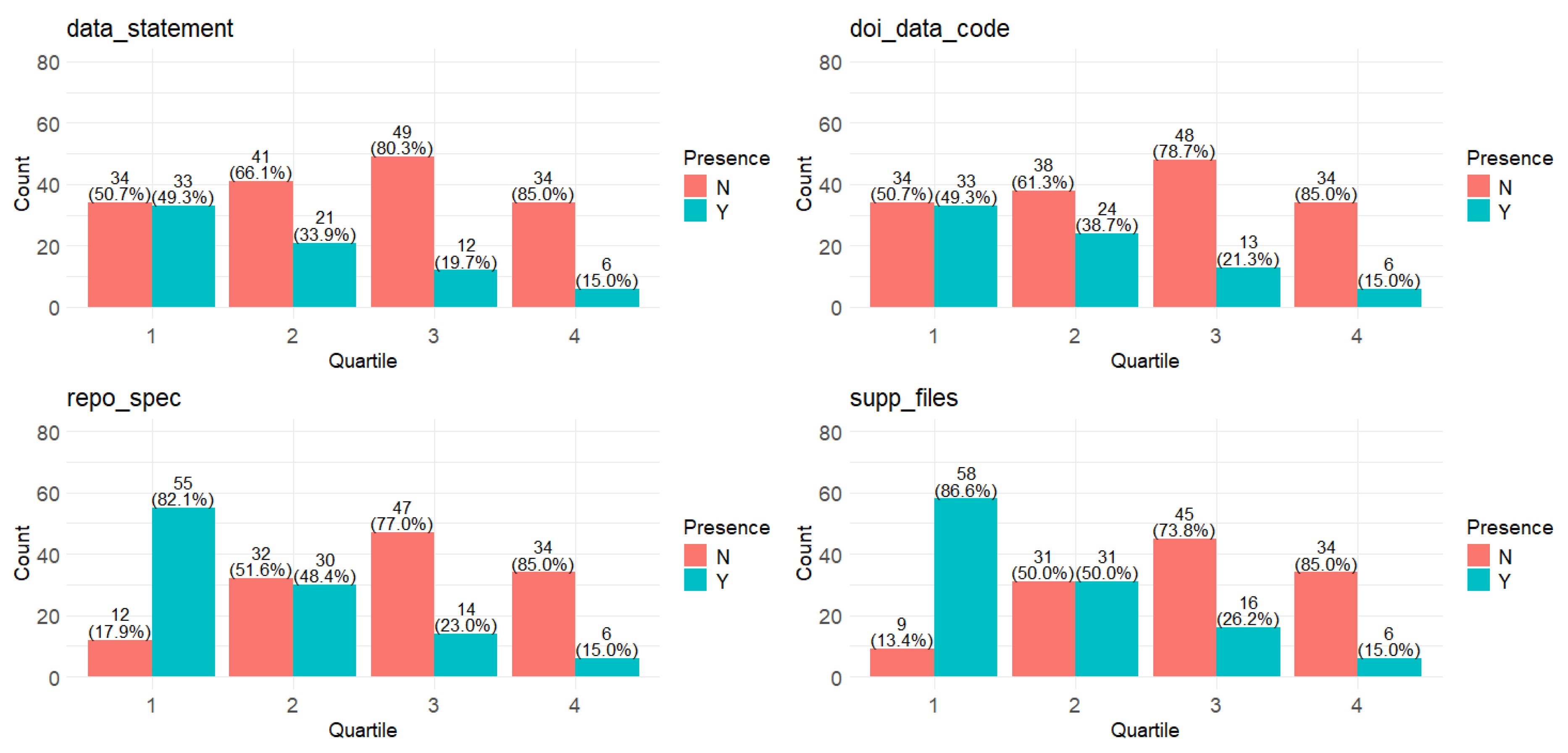 Publications 12 00039 g002