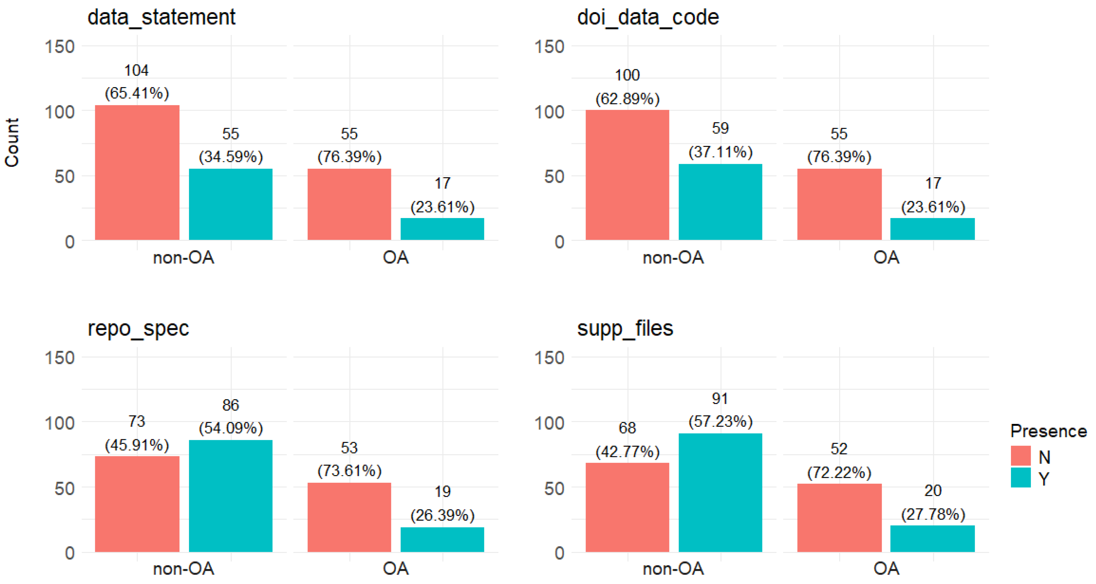Publications 12 00039 g003