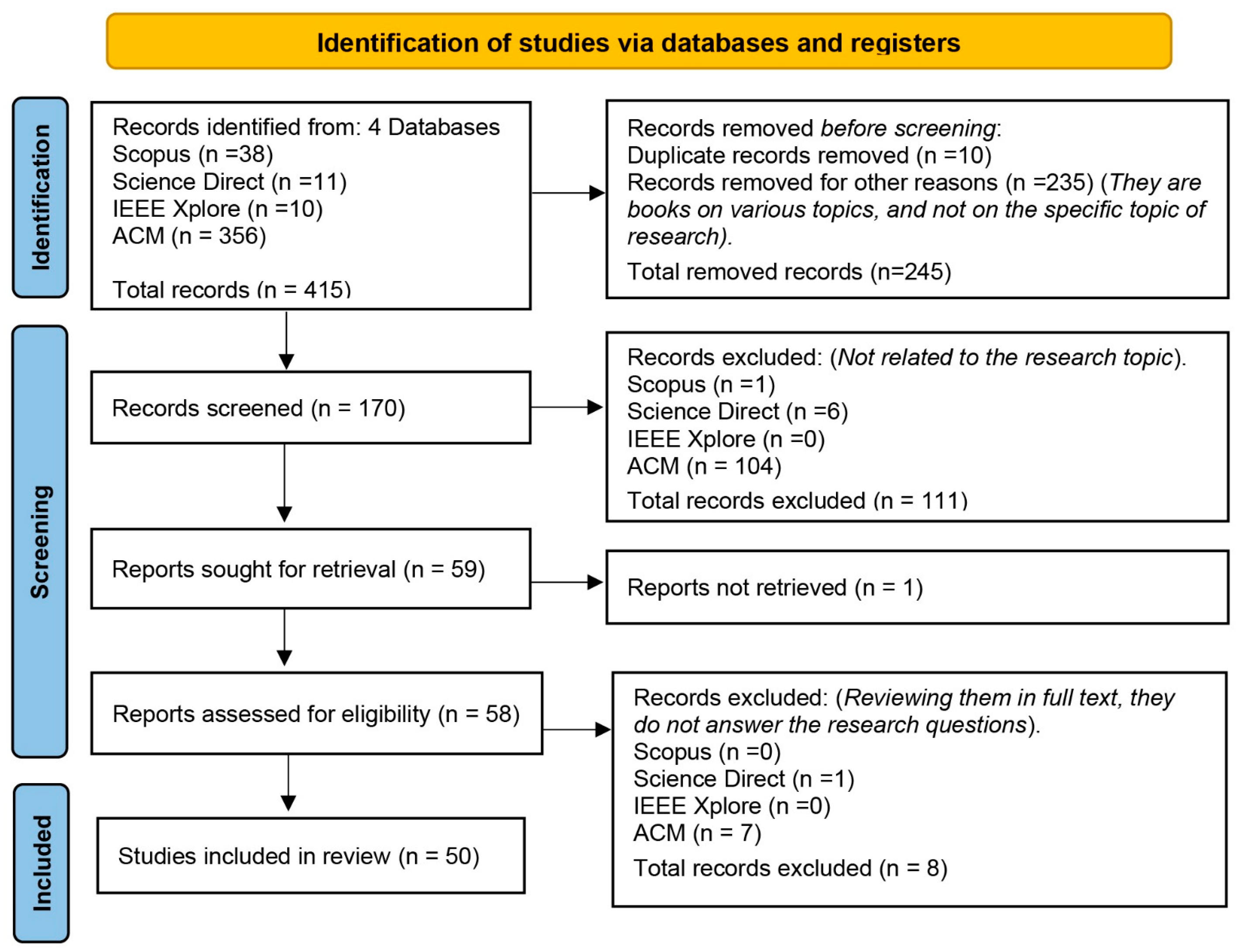 Publications 12 00040 g001