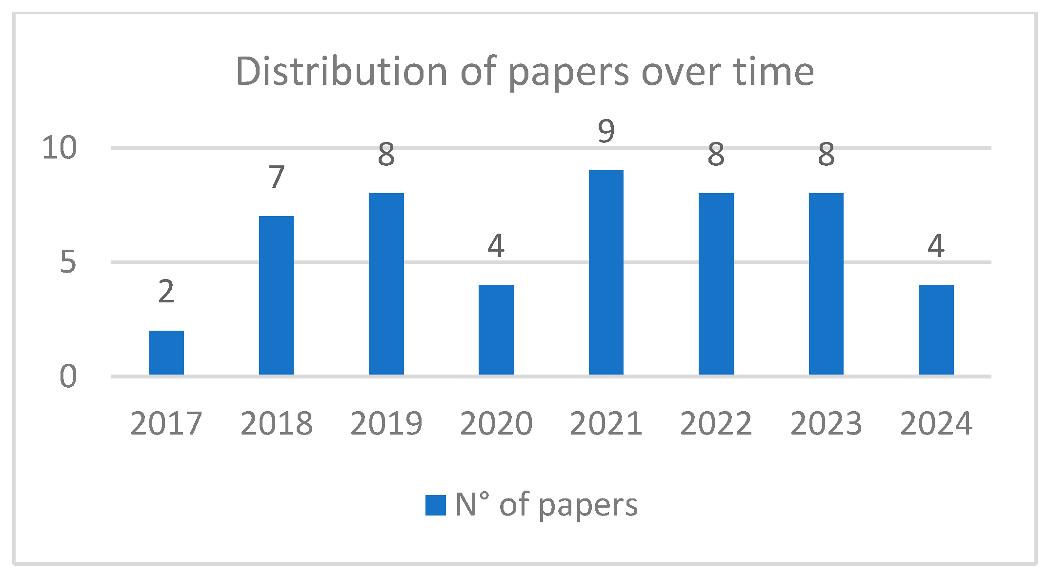 Publications 12 00040 g003