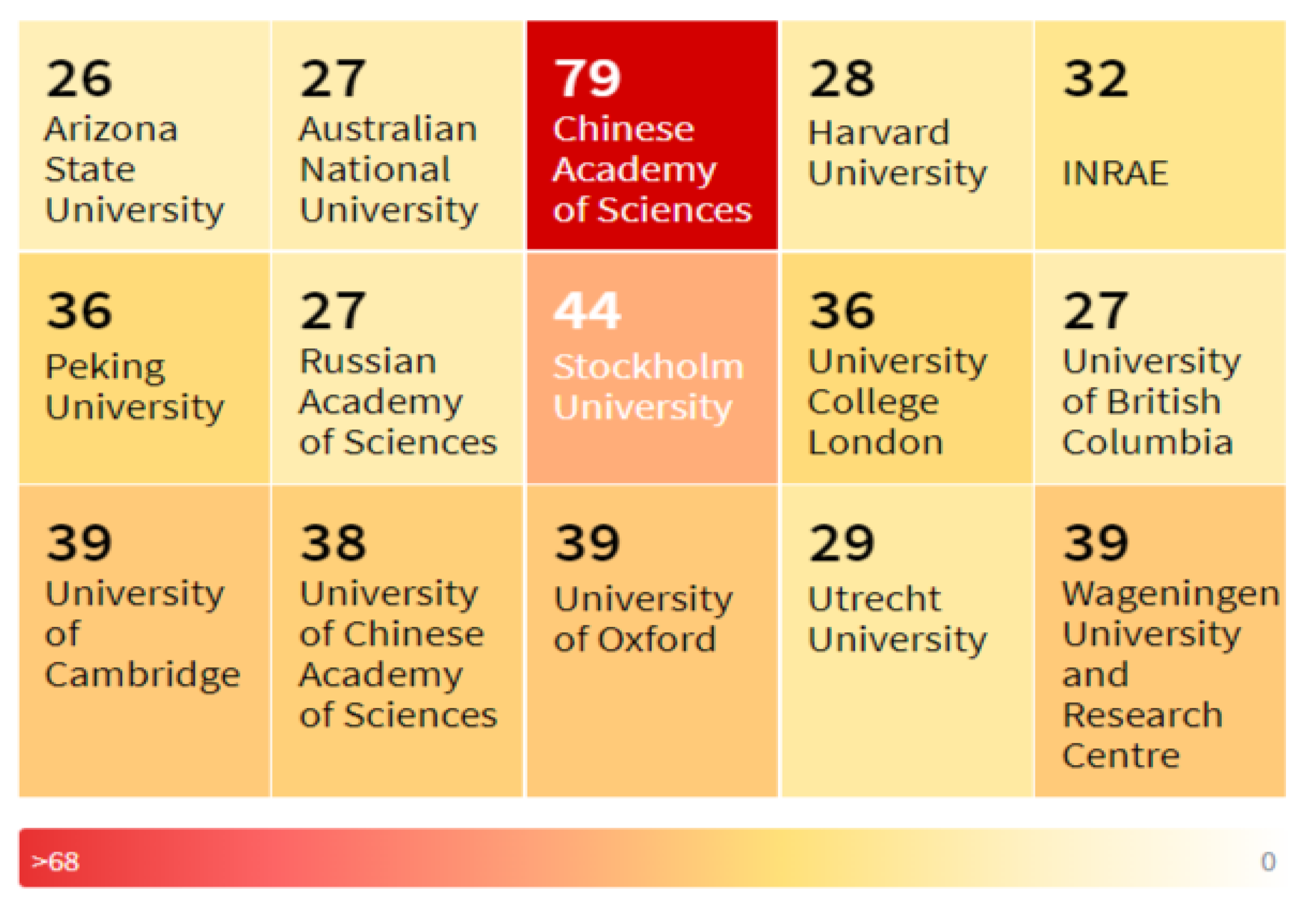 Publications 12 00043 g005