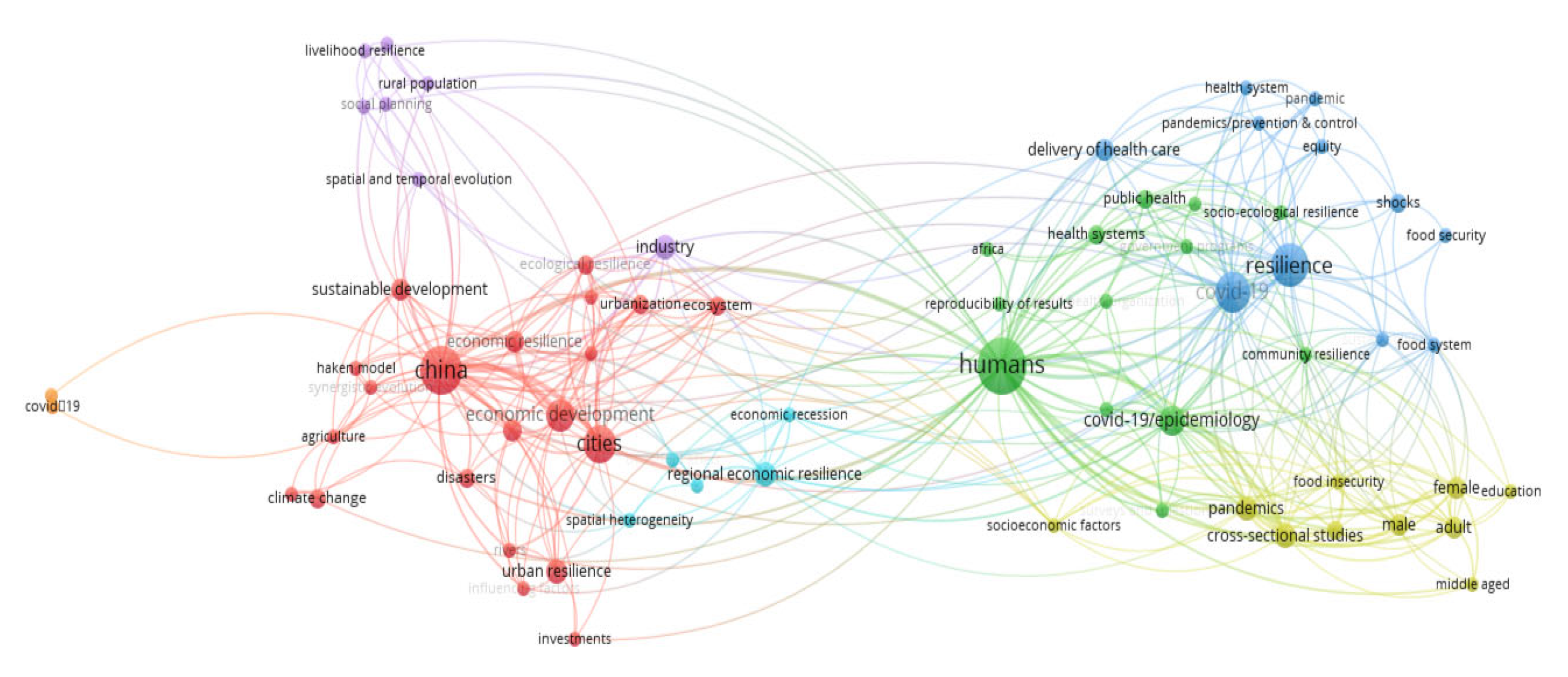 Publications 12 00043 g006