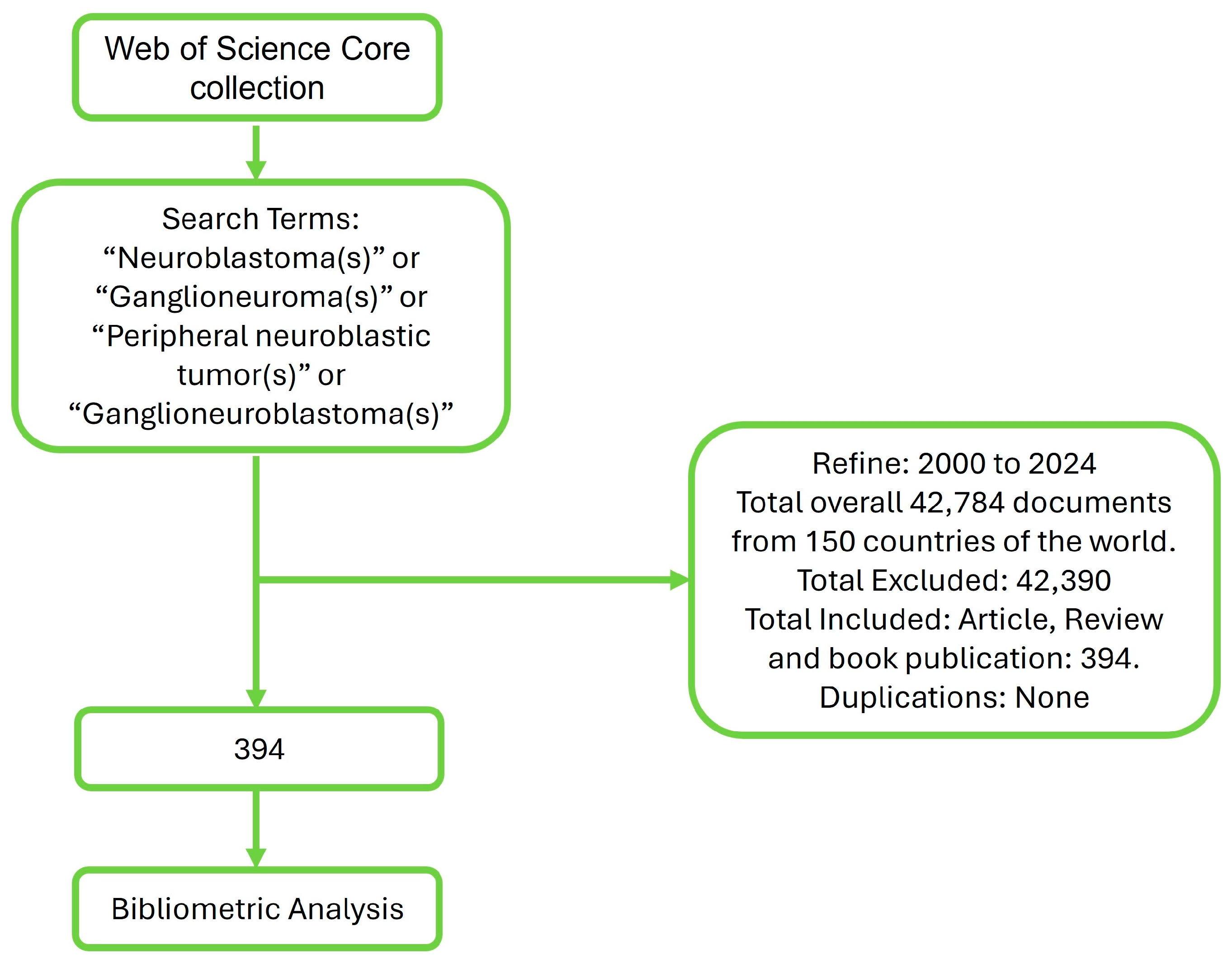 Publications 12 00045 g001